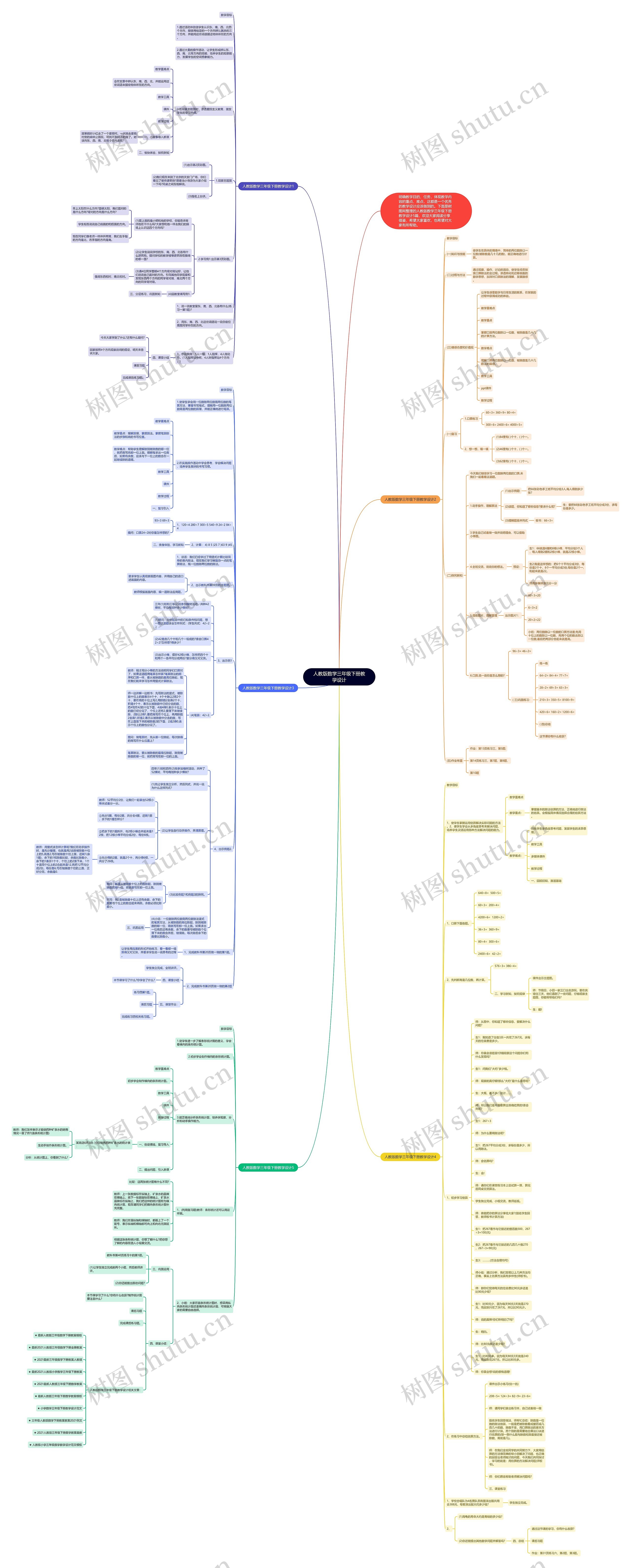 人教版数学三年级下册教学设计思维导图