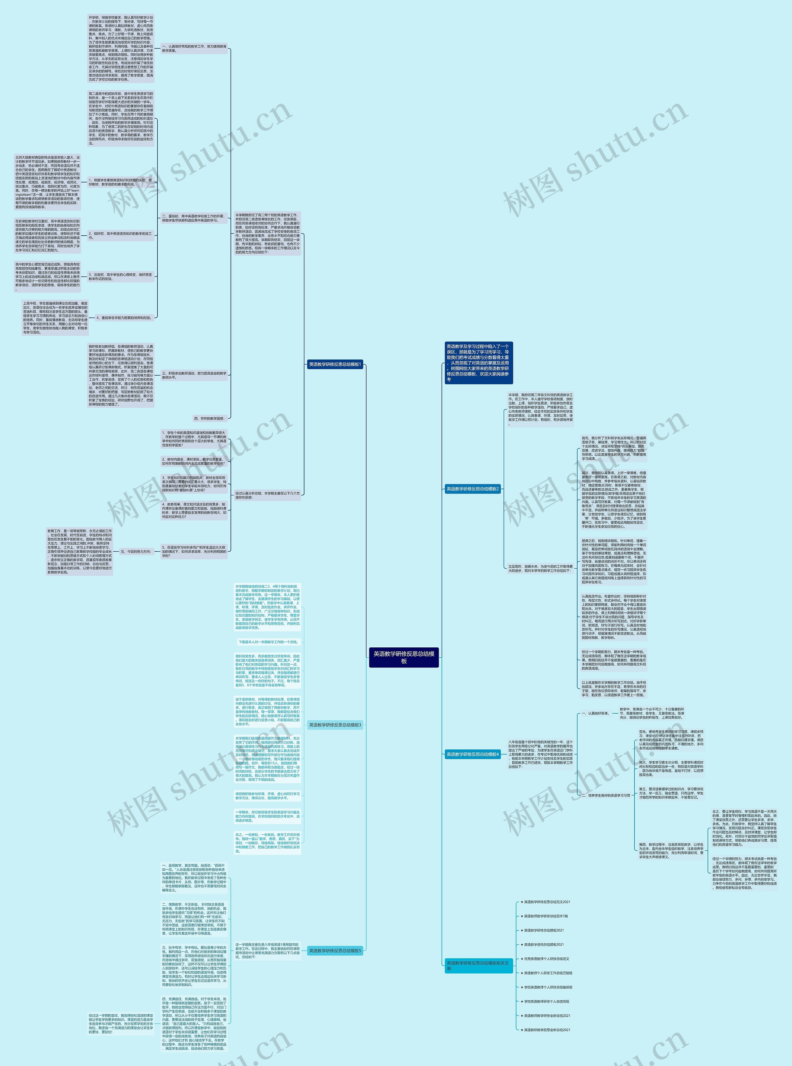 英语教学研修反思总结思维导图