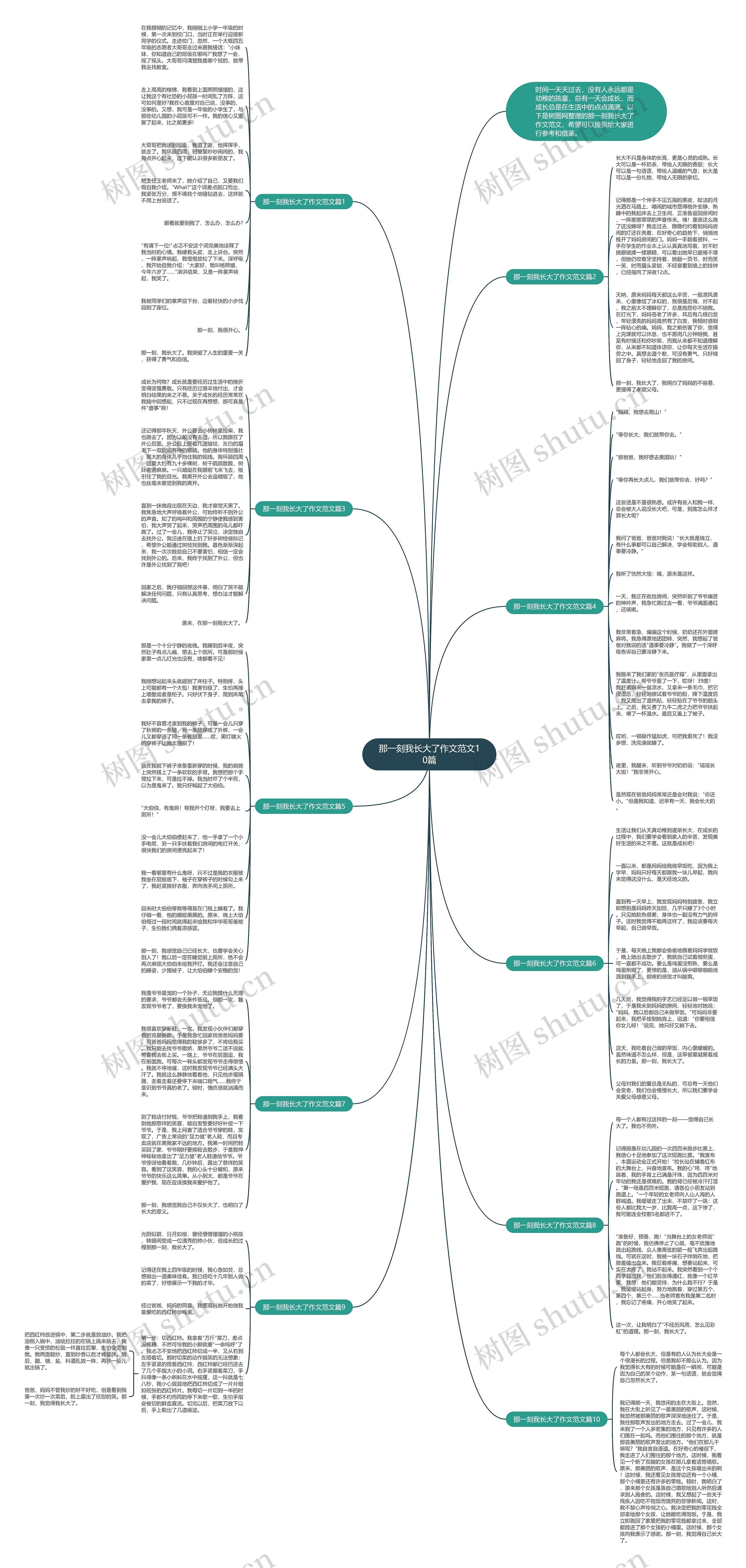 那一刻我长大了作文范文10篇思维导图