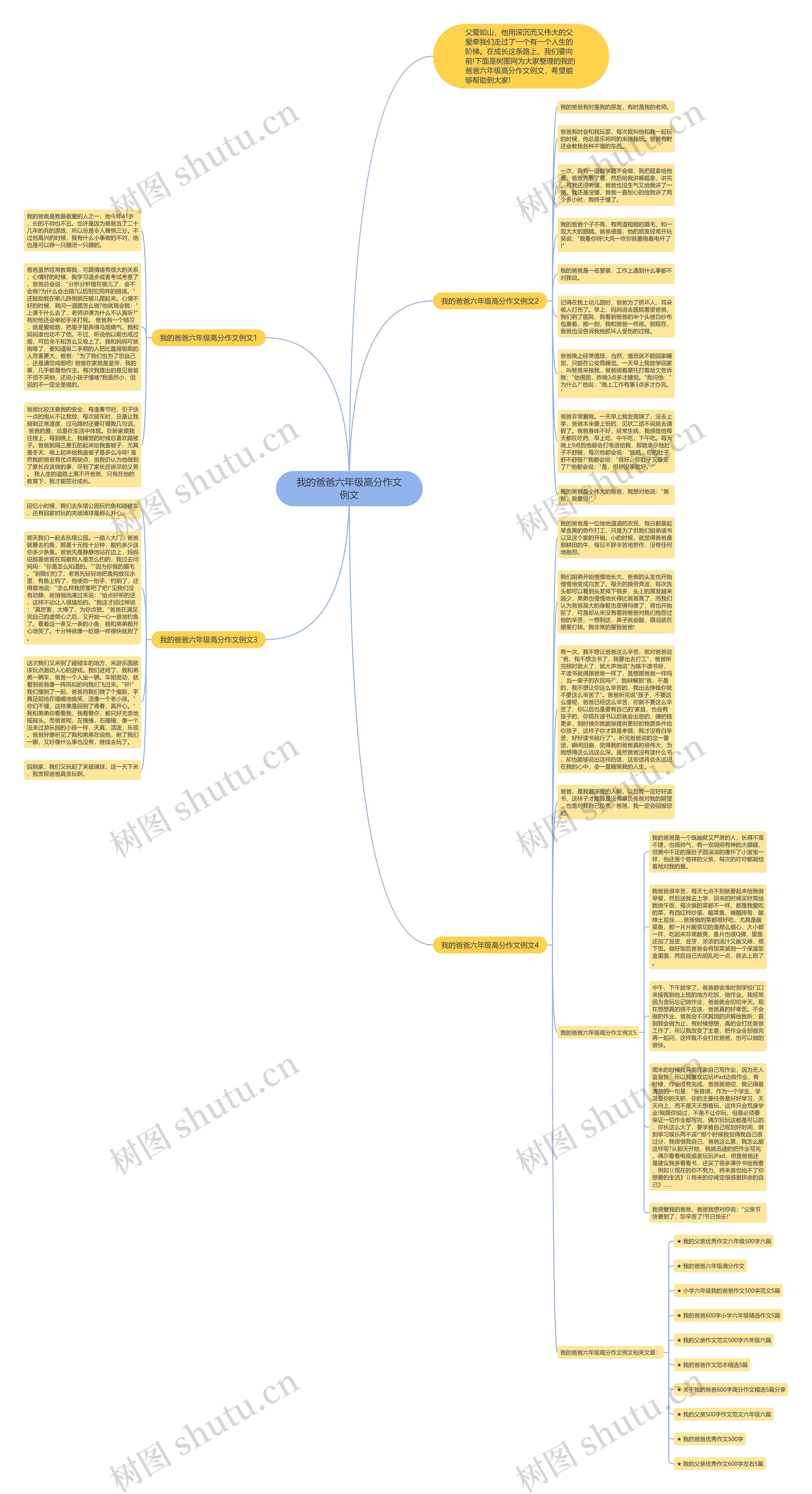 我的爸爸六年级高分作文例文思维导图