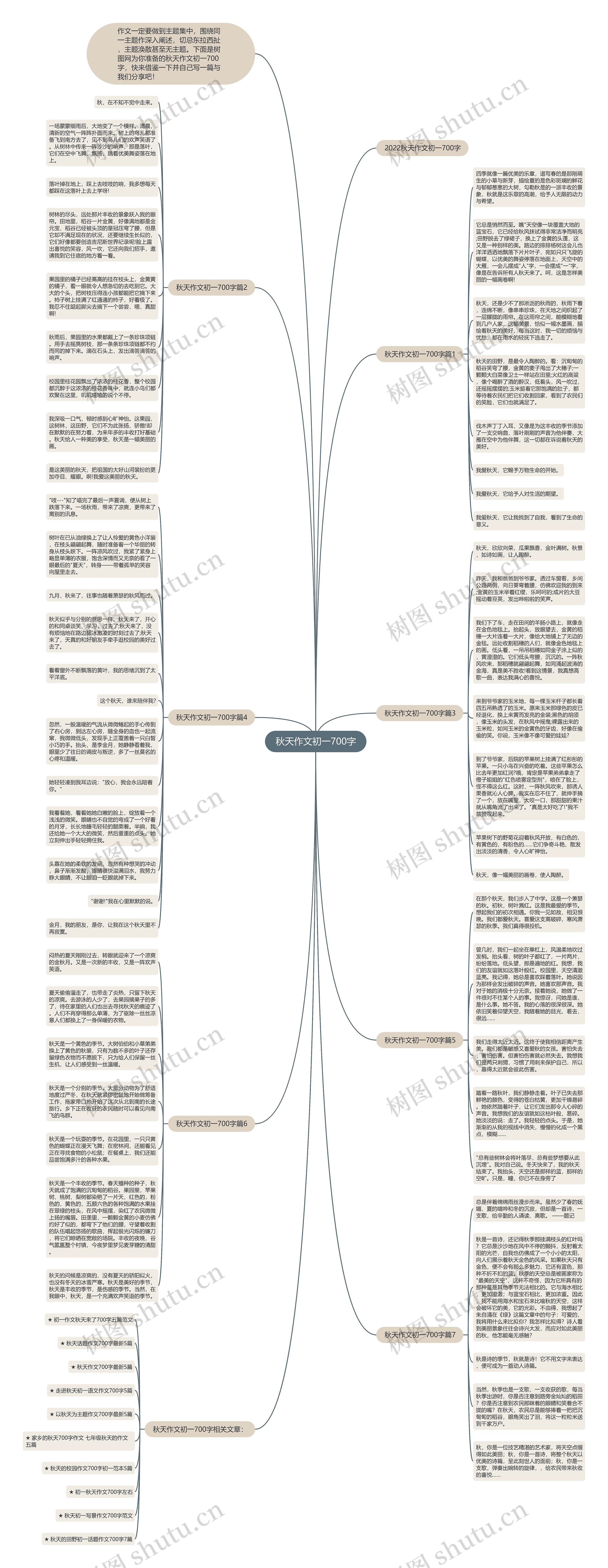 秋天作文初一700字思维导图