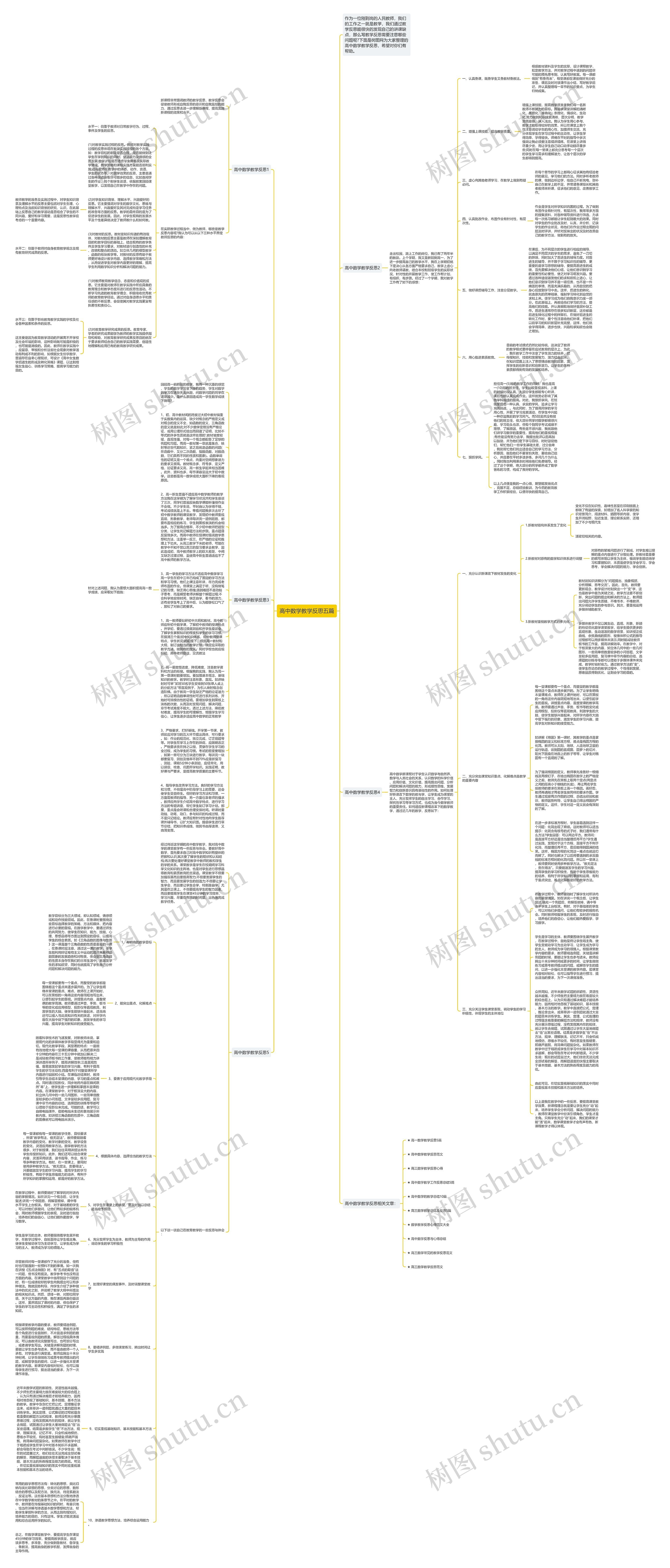高中数学教学反思五篇思维导图