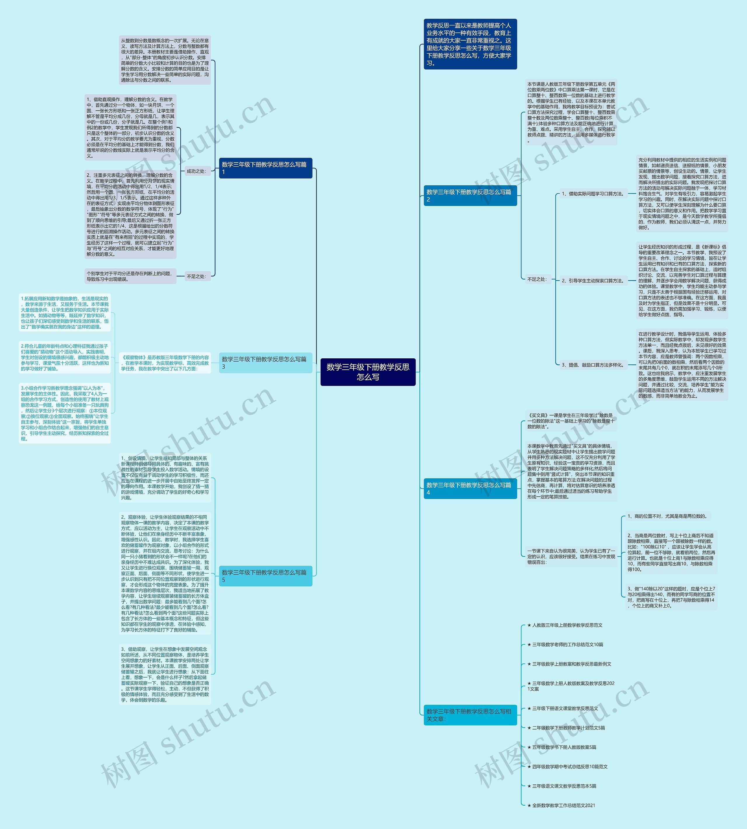 数学三年级下册教学反思怎么写思维导图