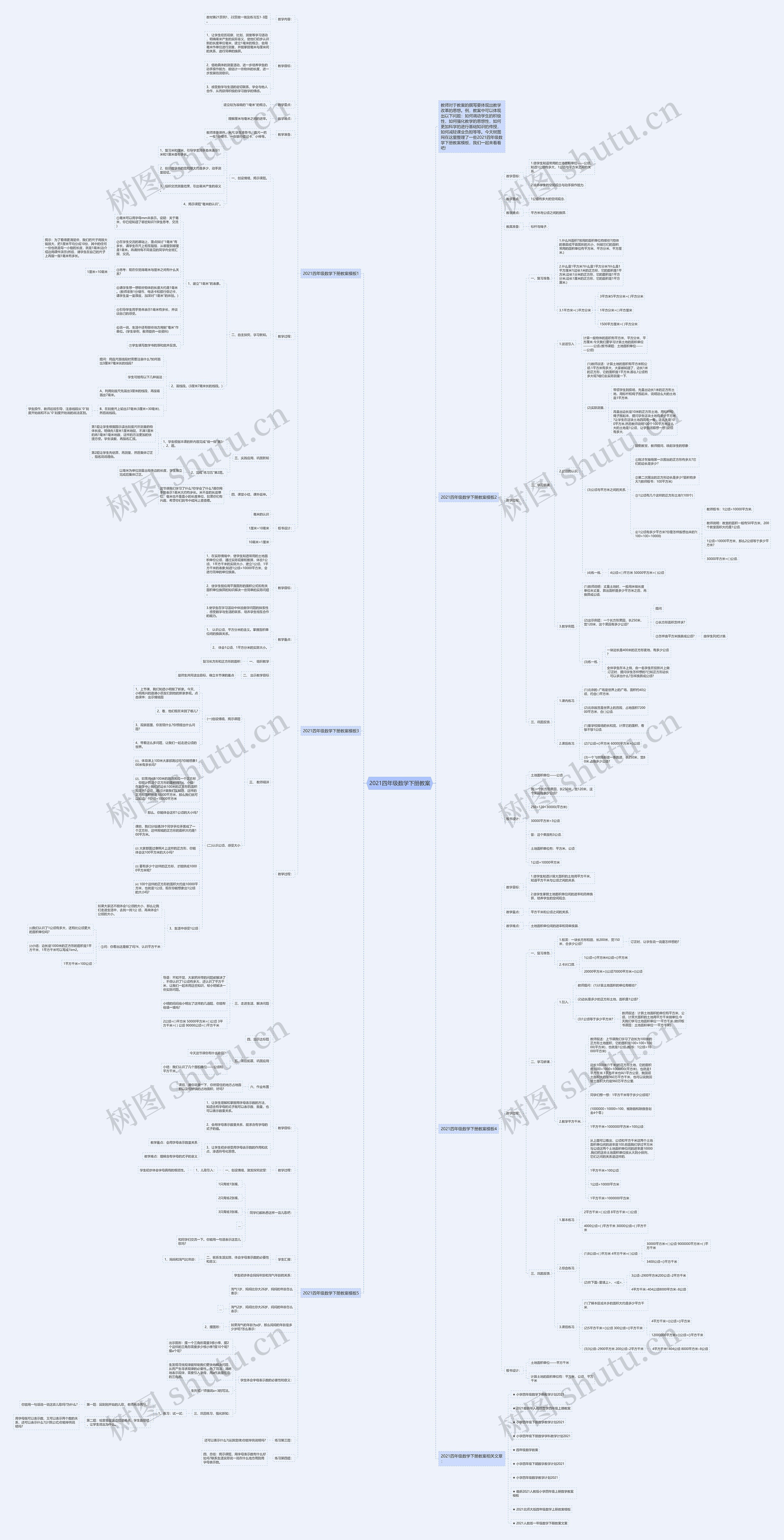 2021四年级数学下册教案思维导图