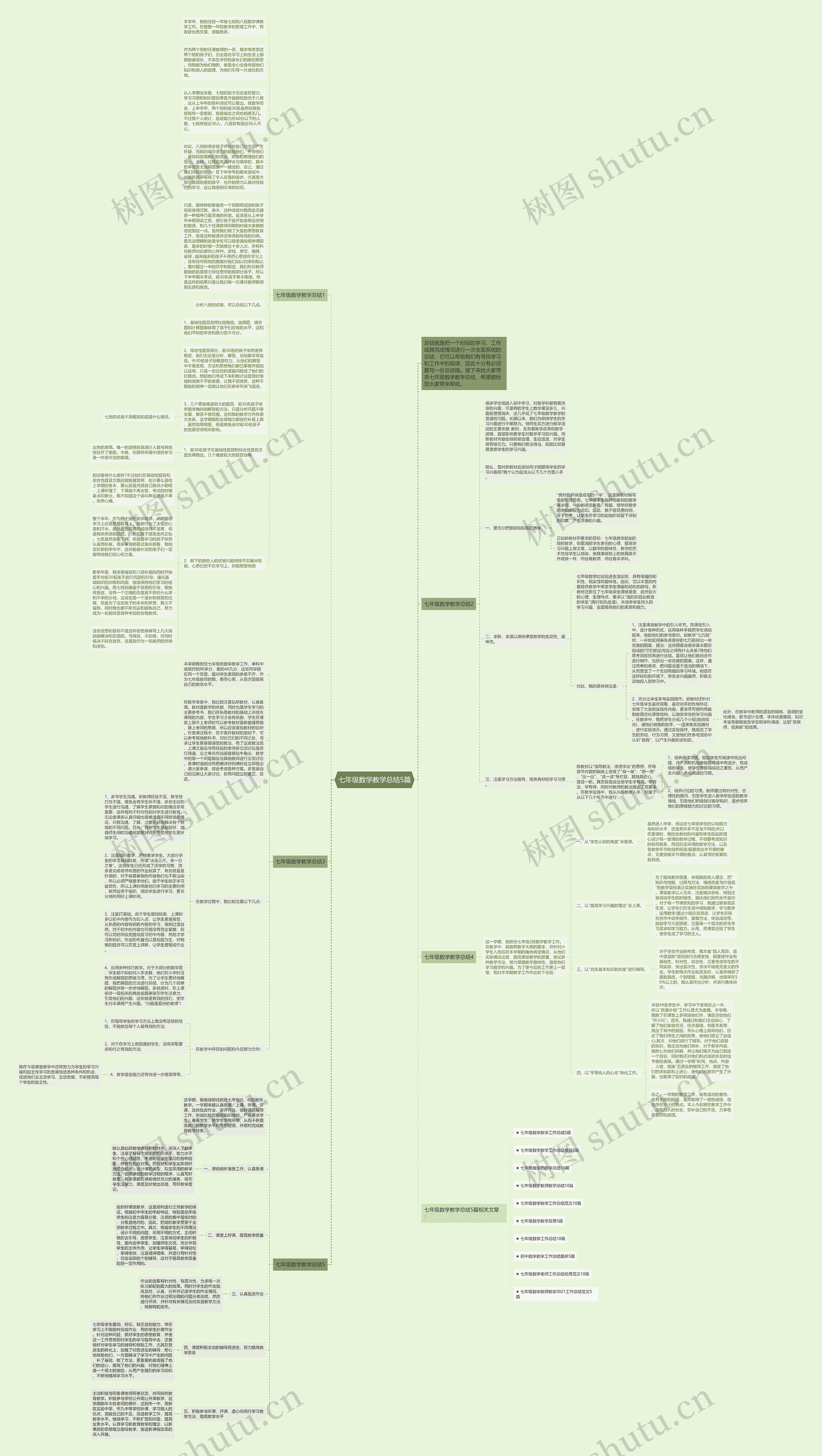 七年级数学教学总结5篇思维导图