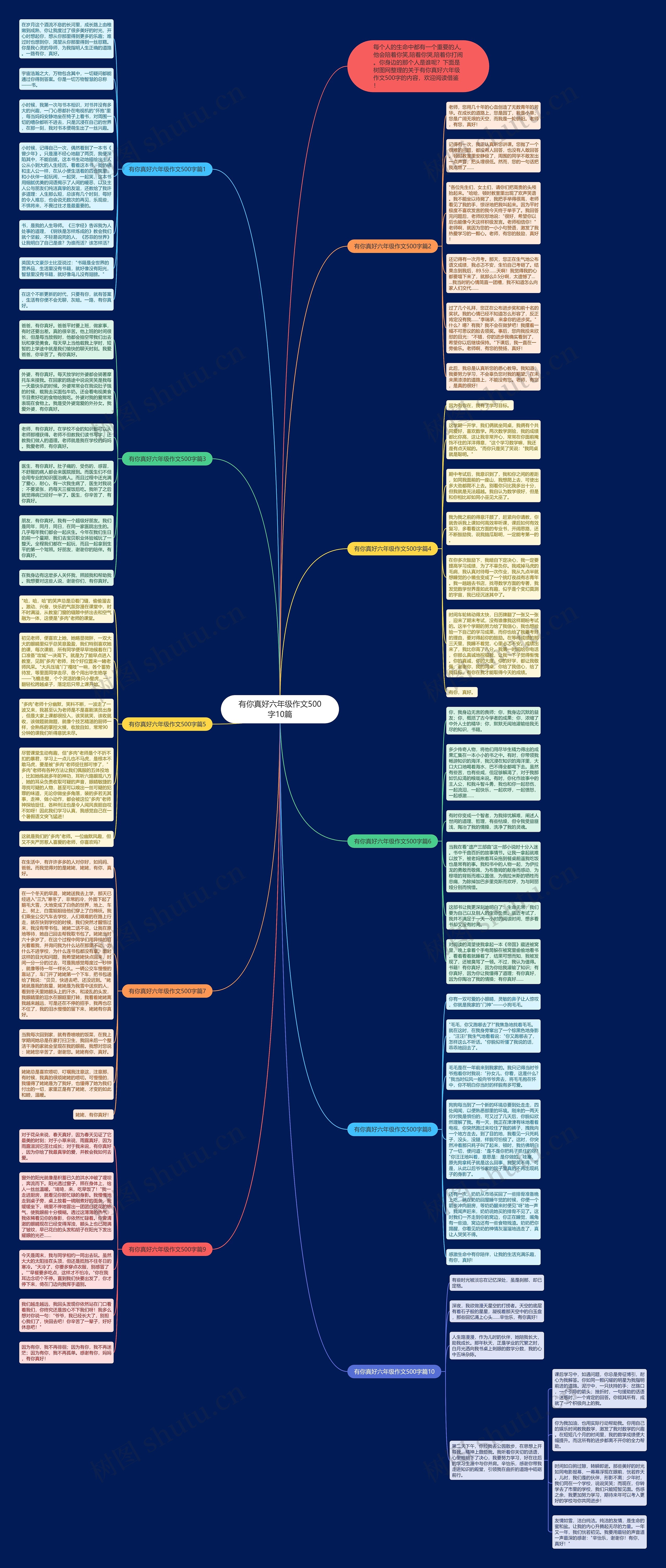 有你真好六年级作文500字10篇思维导图