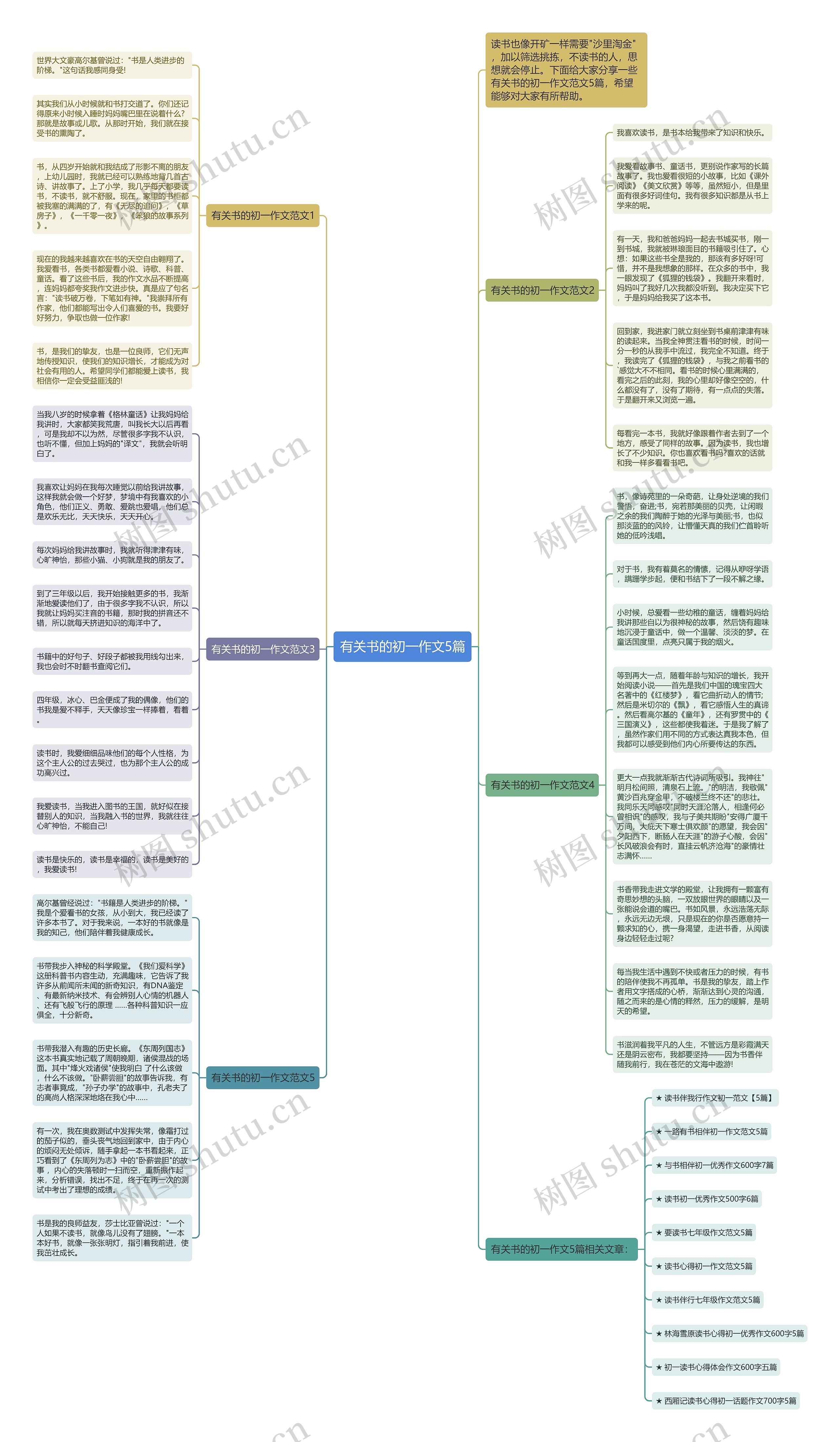 有关书的初一作文5篇思维导图