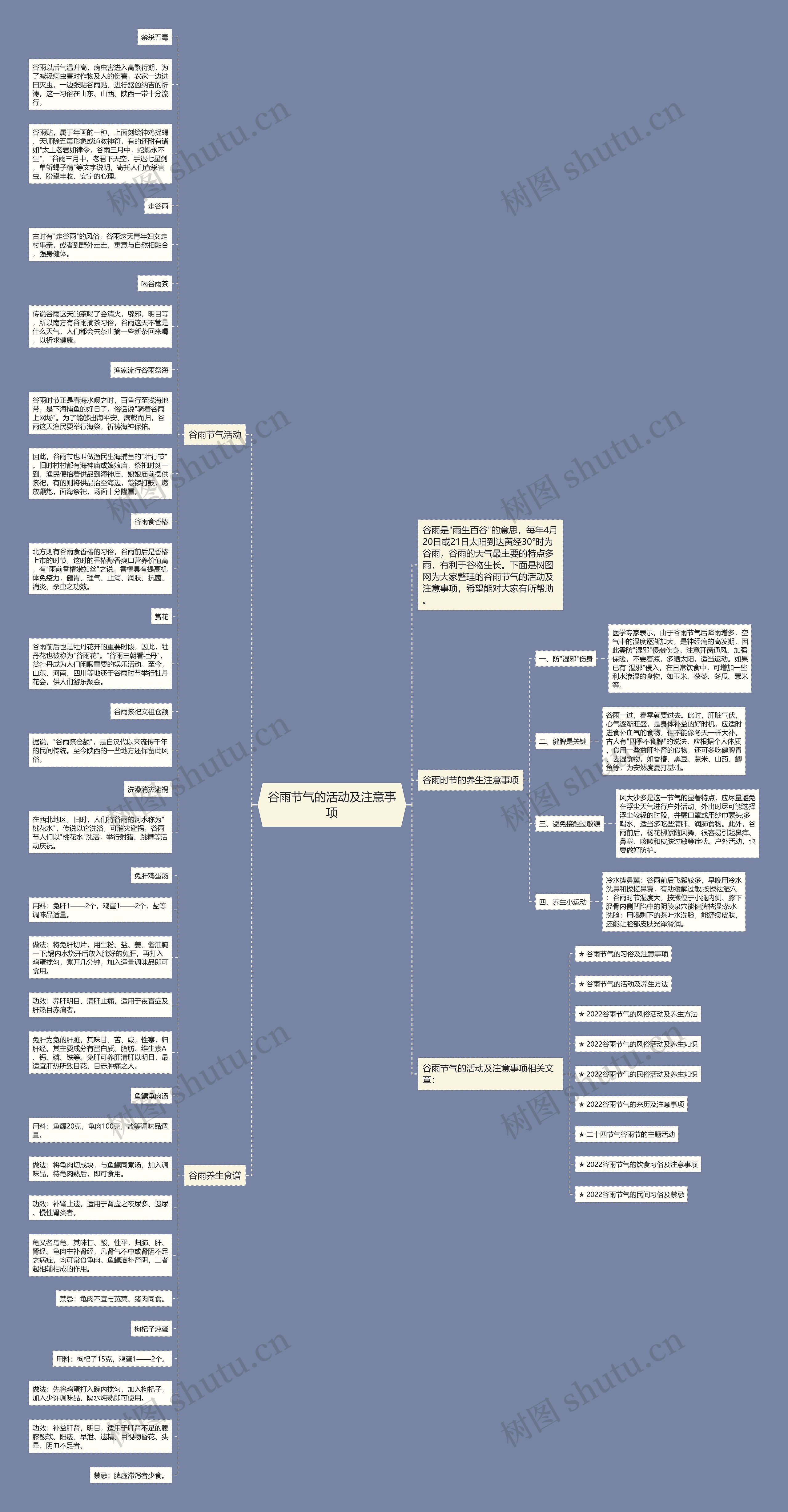 谷雨节气的活动及注意事项思维导图