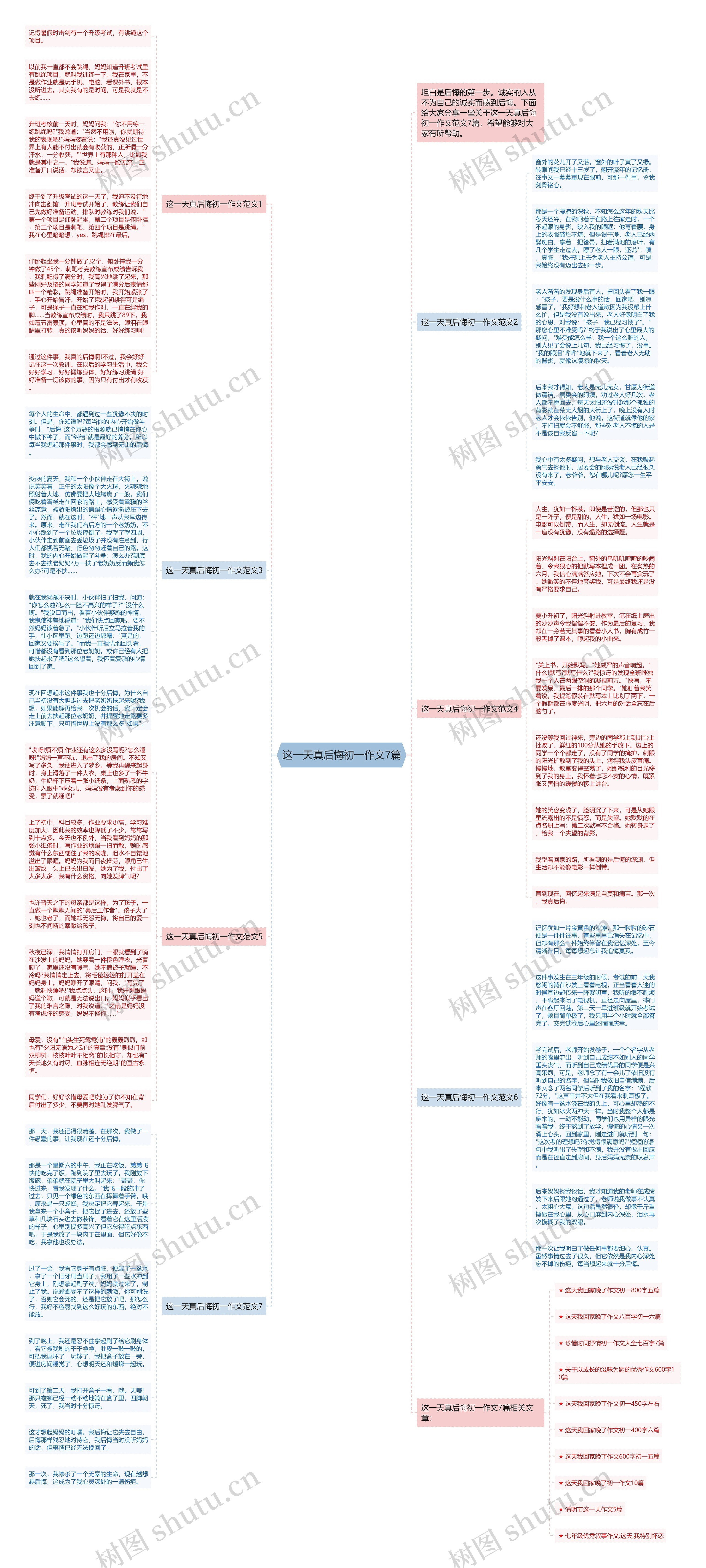 这一天真后悔初一作文7篇思维导图
