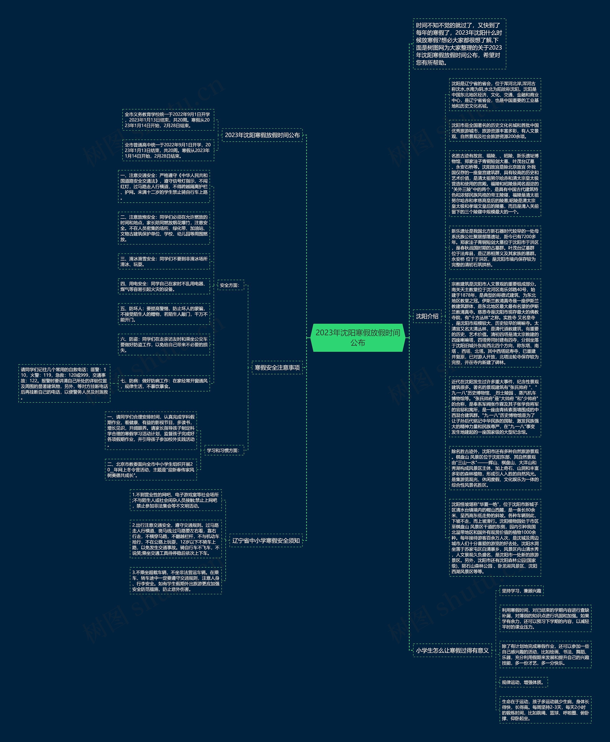 2023年沈阳寒假放假时间公布思维导图高清图 2023年沈阳寒假放假时间公布思维导图