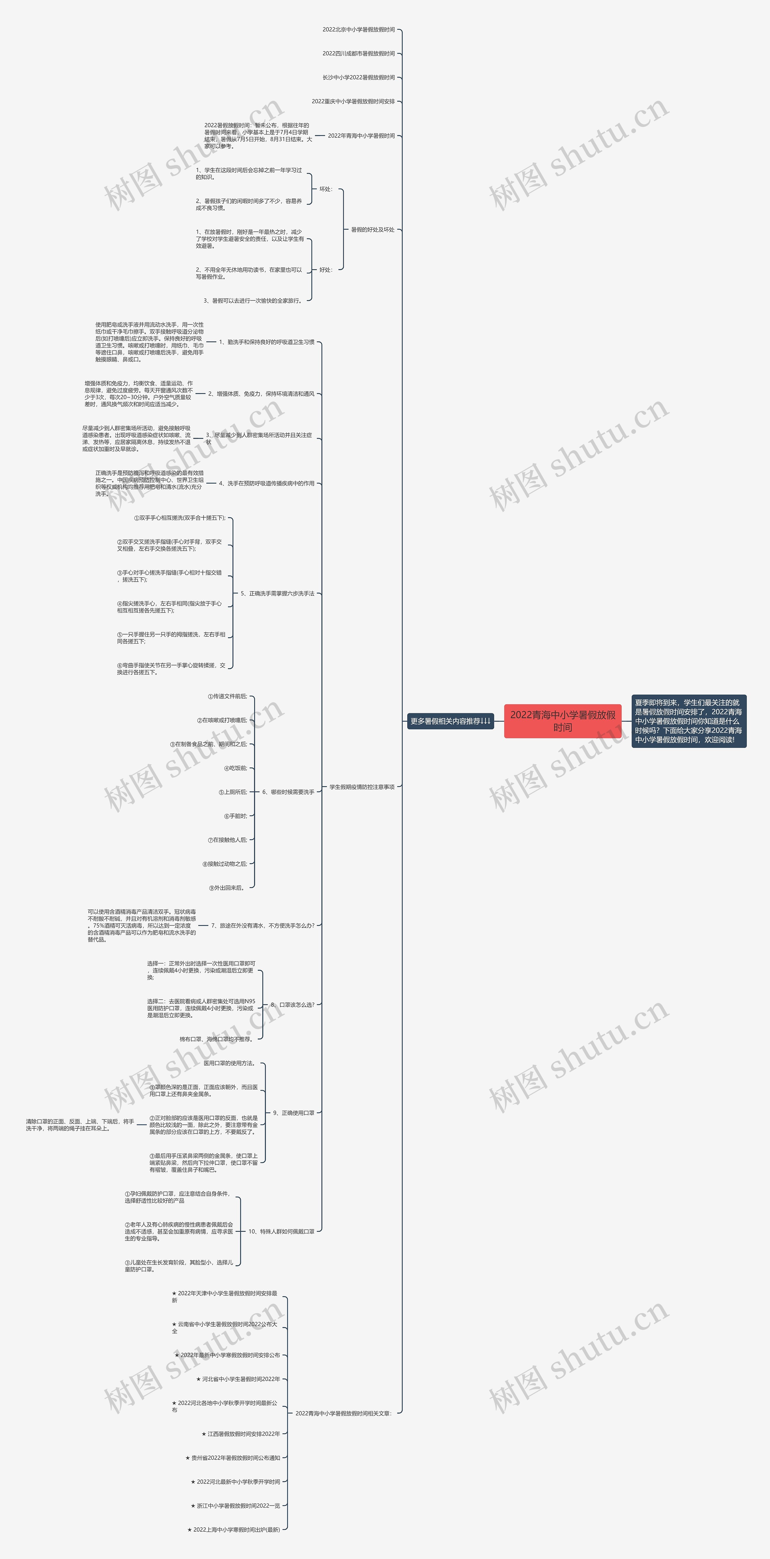 2022青海中小学暑假放假时间思维导图