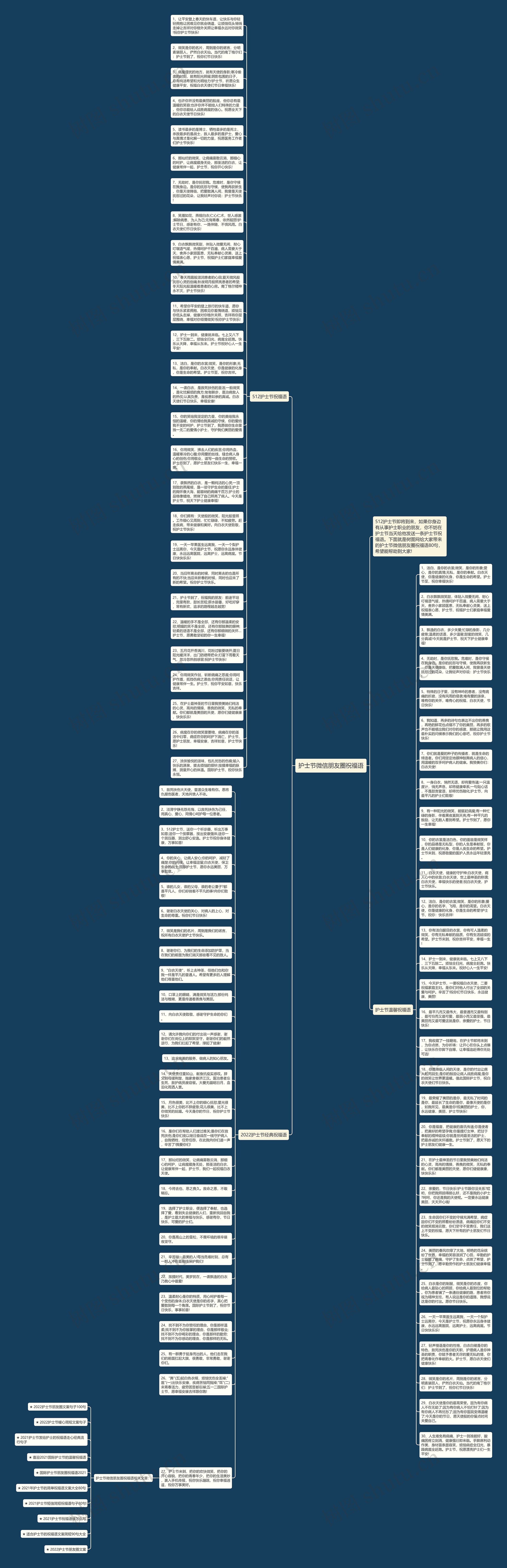 护士节微信朋友圈祝福语思维导图