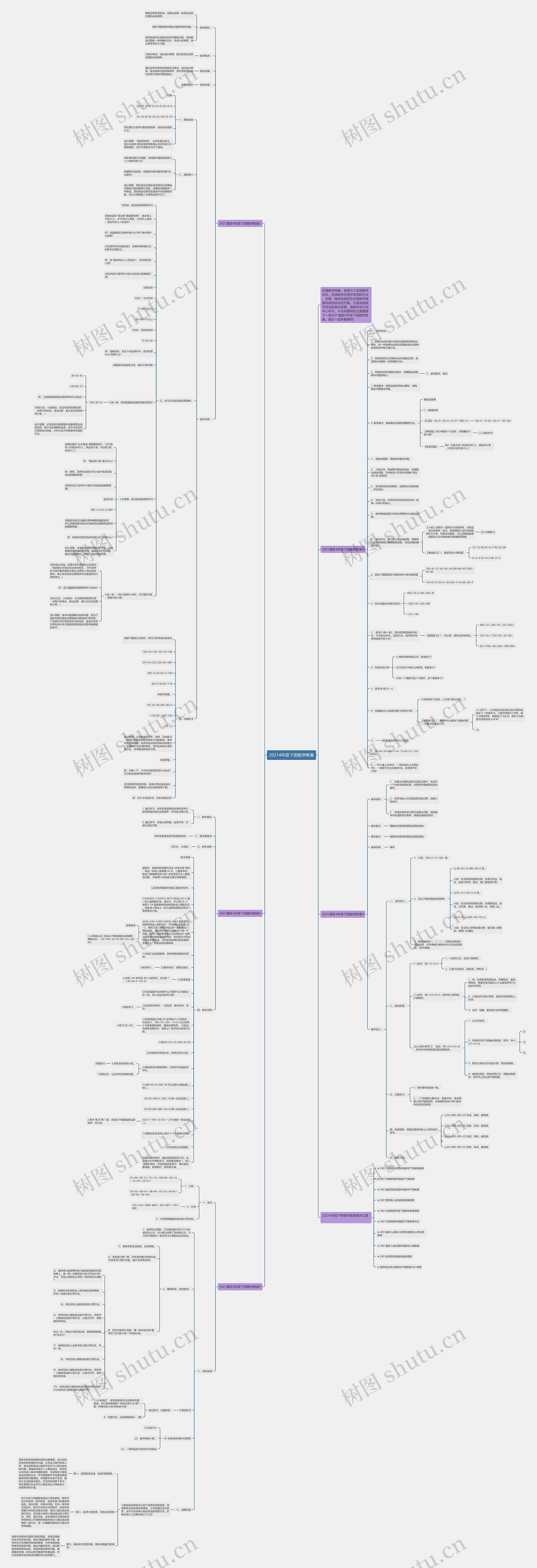 20214年级下册数学教案思维导图