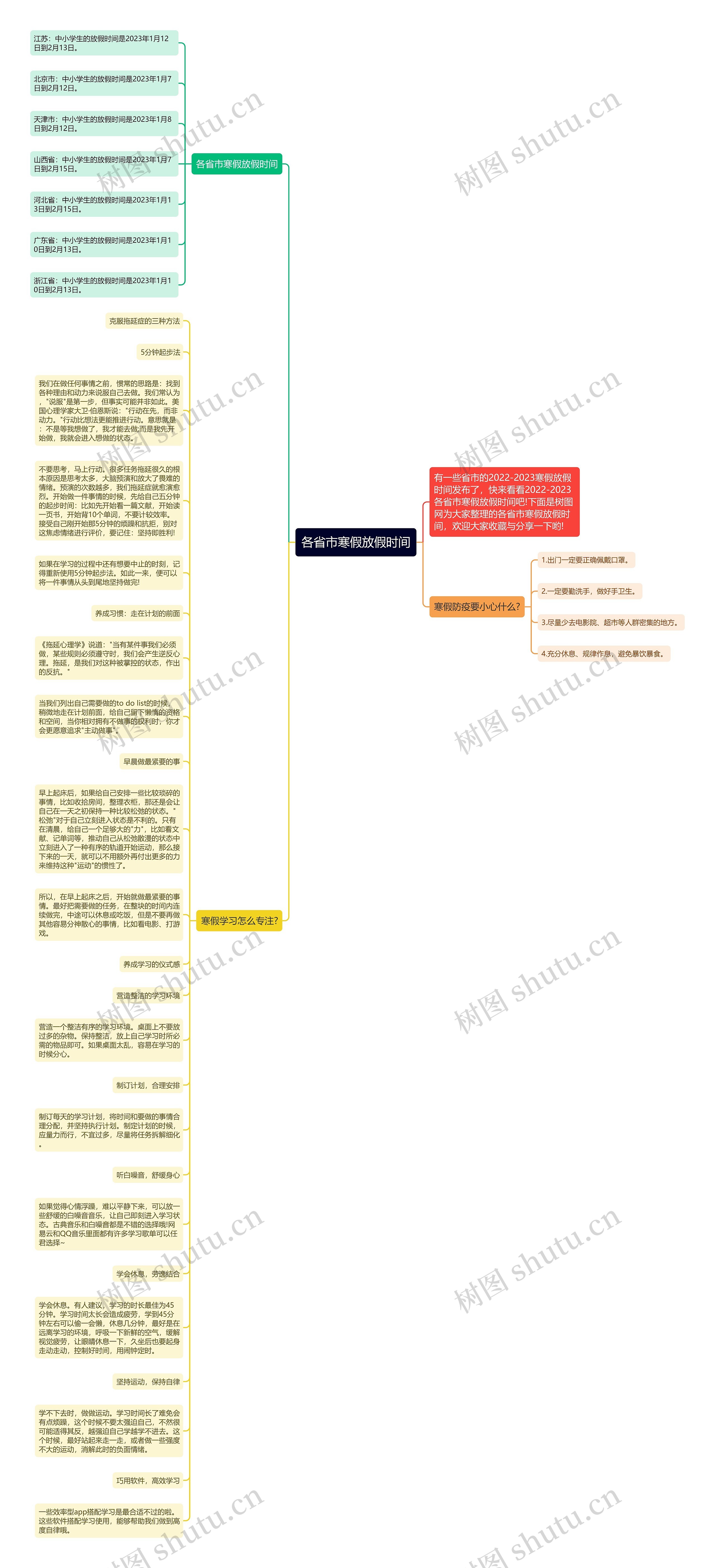 各省市寒假放假时间思维导图