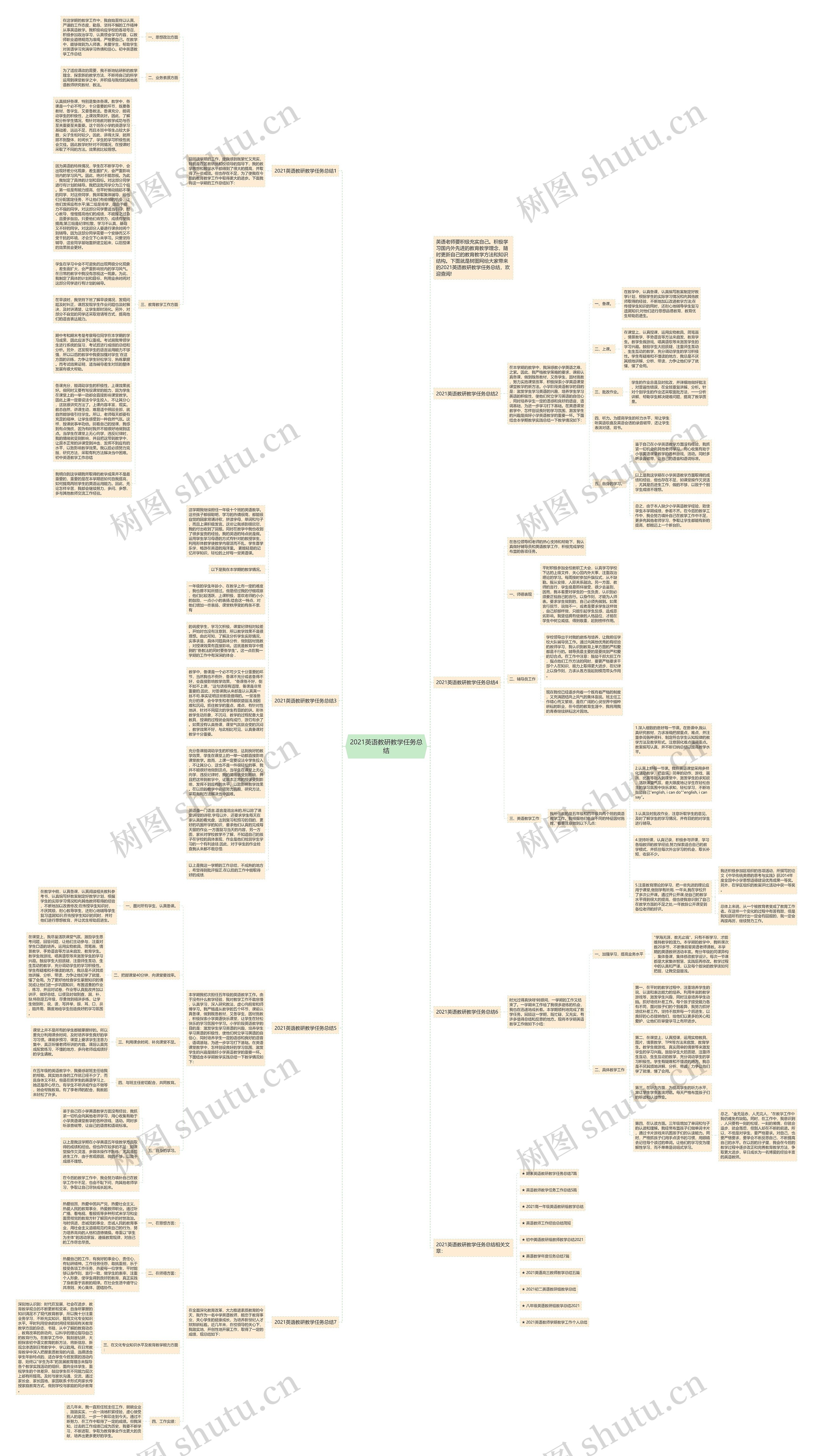 2021英语教研教学任务总结思维导图