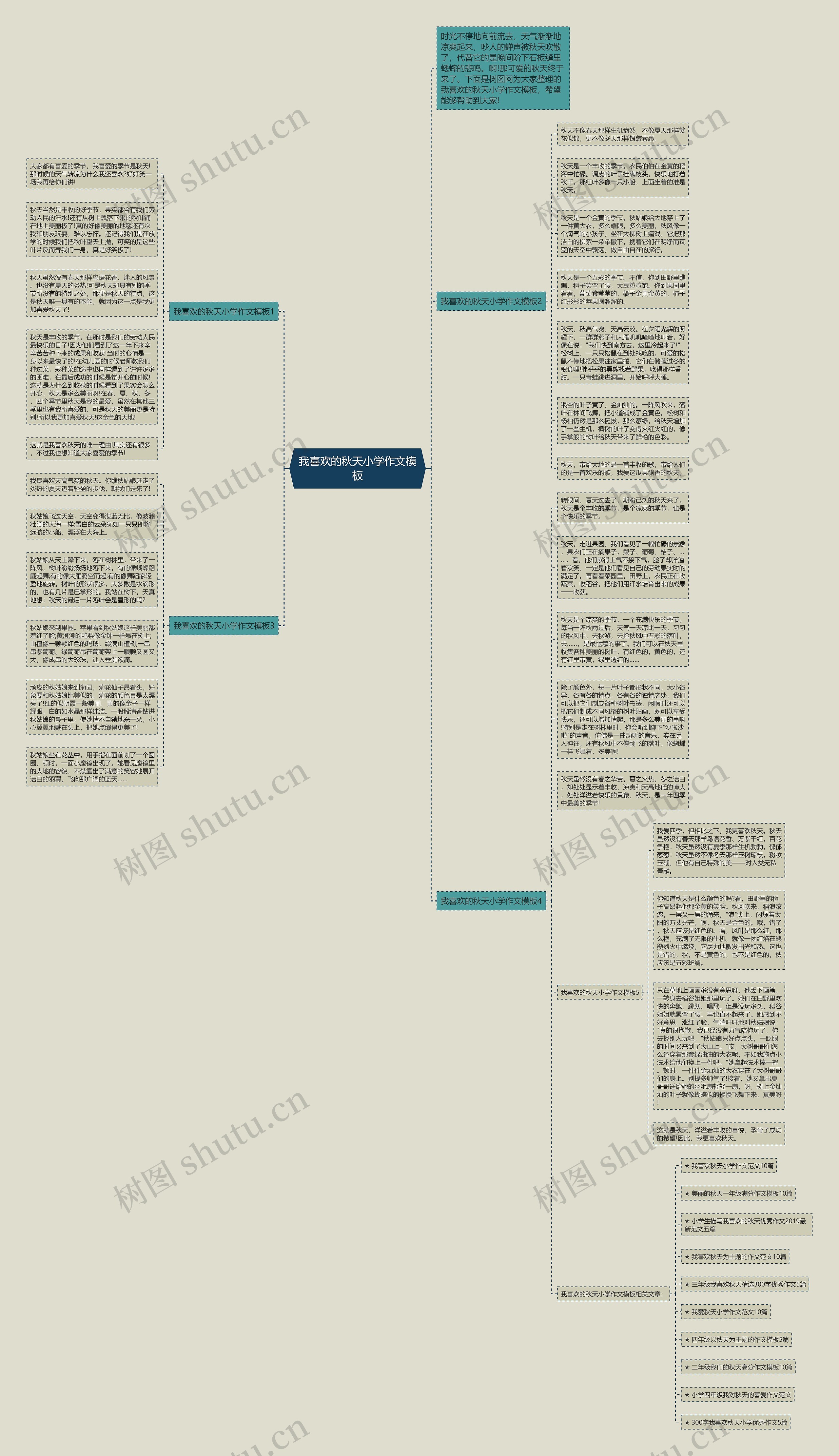我喜欢的秋天小学作文思维导图