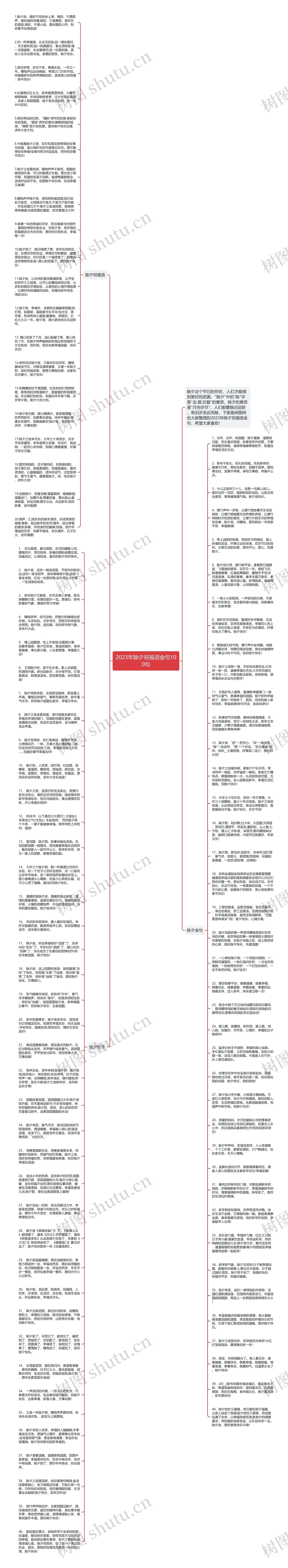 2023年除夕祝福语金句100句思维导图