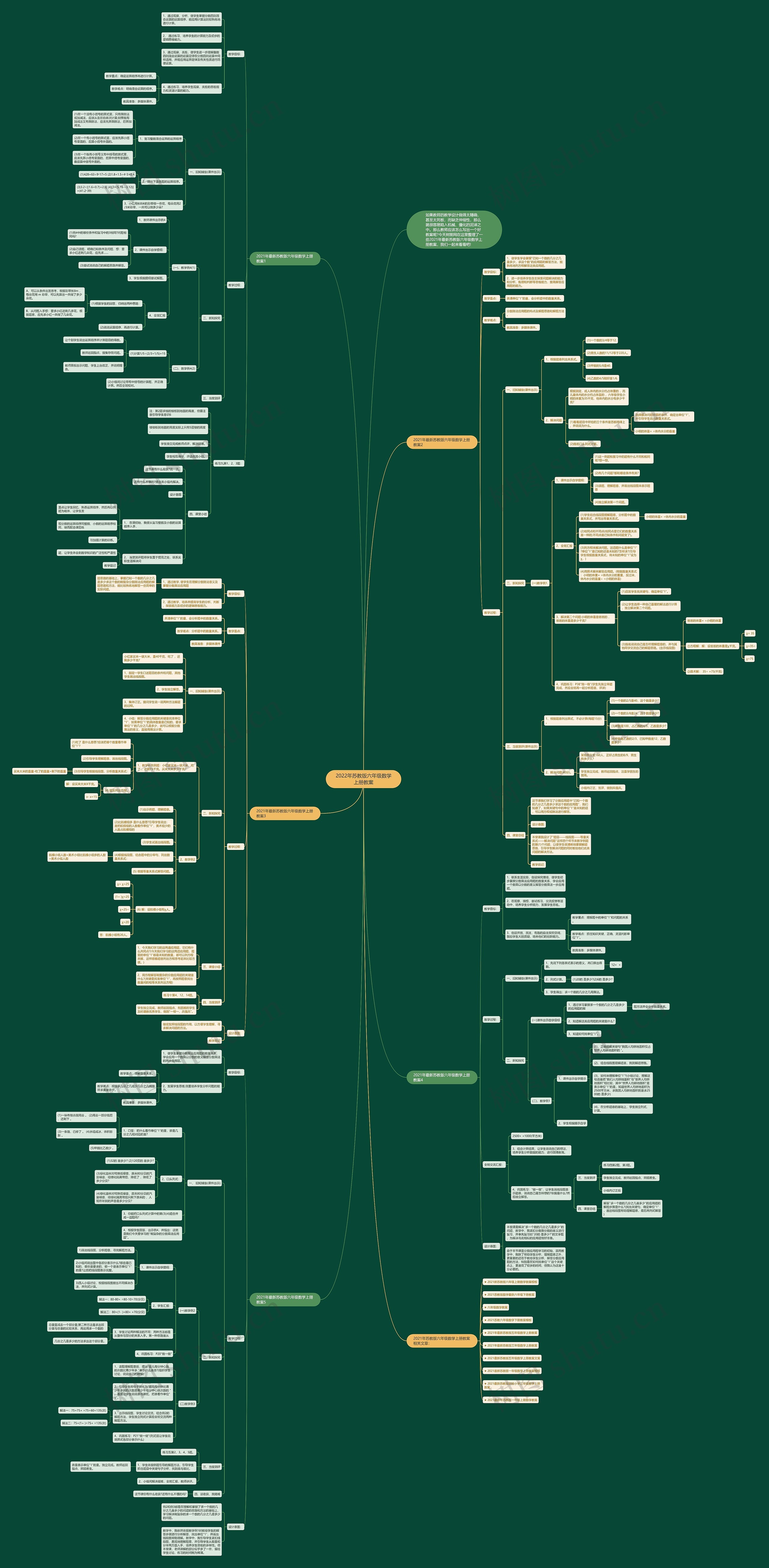 2022年苏教版六年级数学上册教案 2022年苏教版六年级数学上册教案
