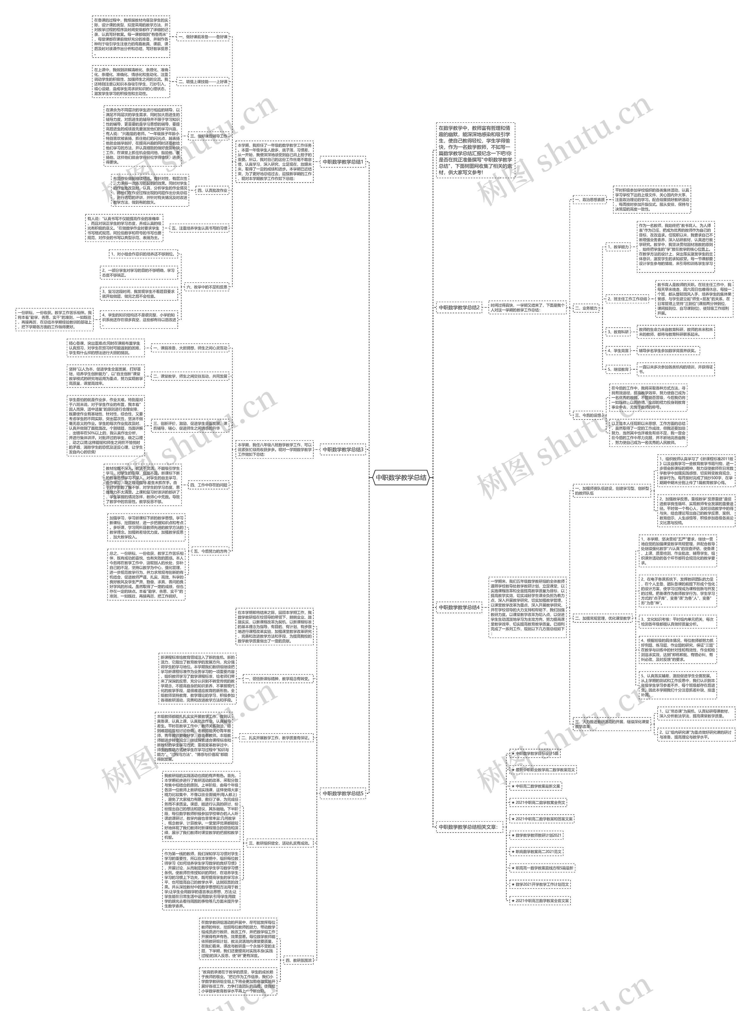 中职数学教学总结思维导图