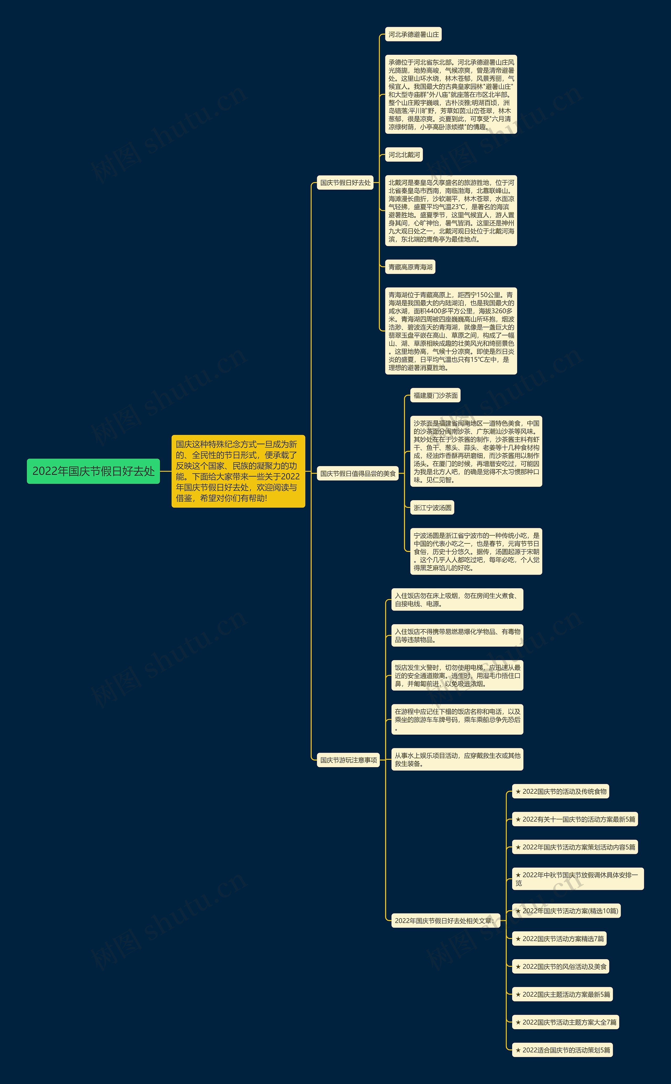 2022年国庆节假日好去处思维导图