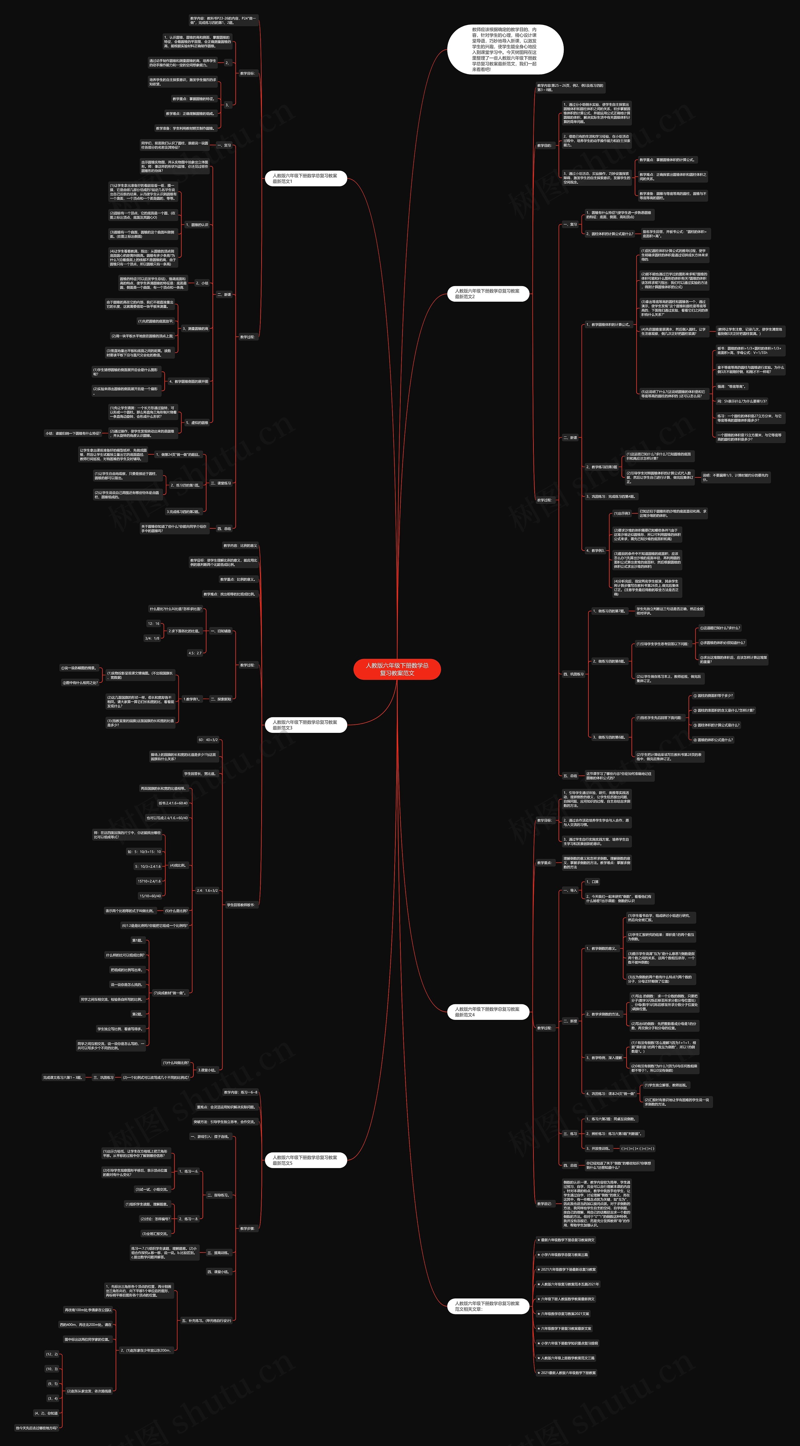 人教版六年级下册数学总复习教案范文 人教版六年级下册数学总复习教案范文