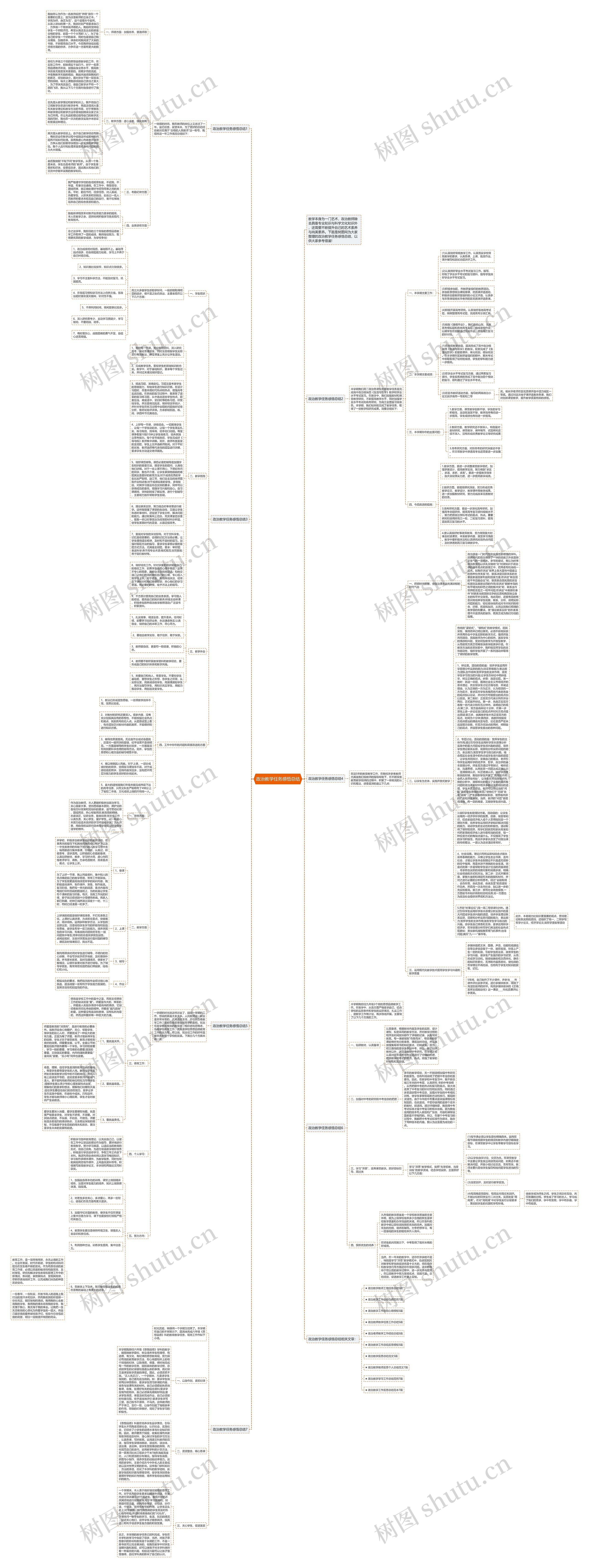 政治教学任务感悟总结思维导图
