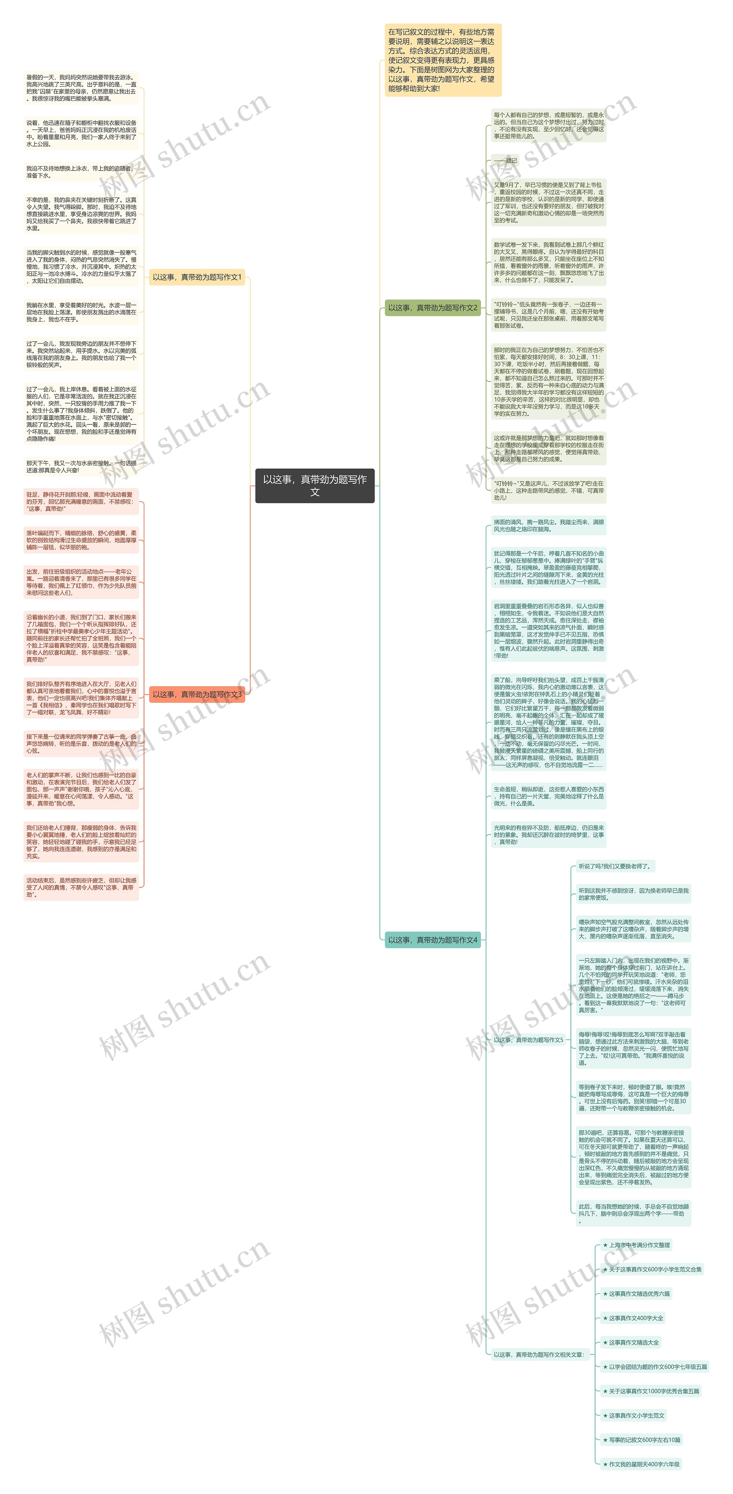以这事，真带劲为题写作文思维导图