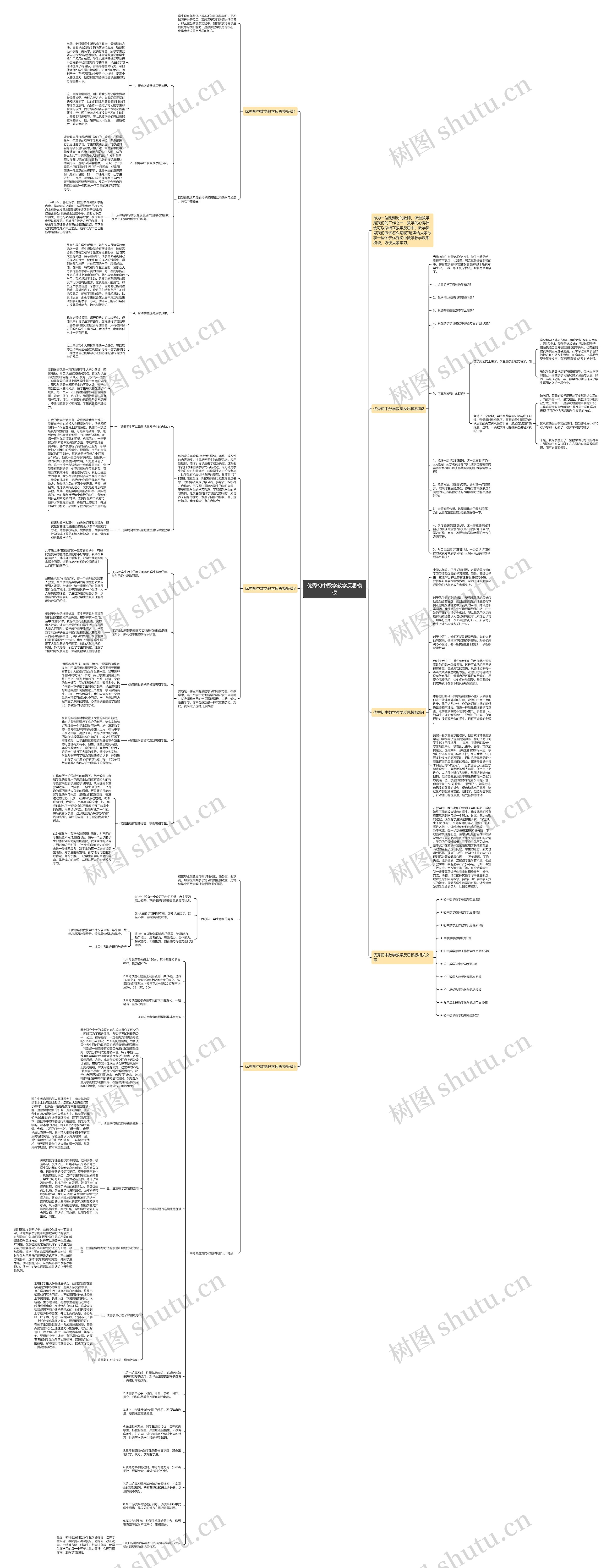 优秀初中数学教学反思思维导图