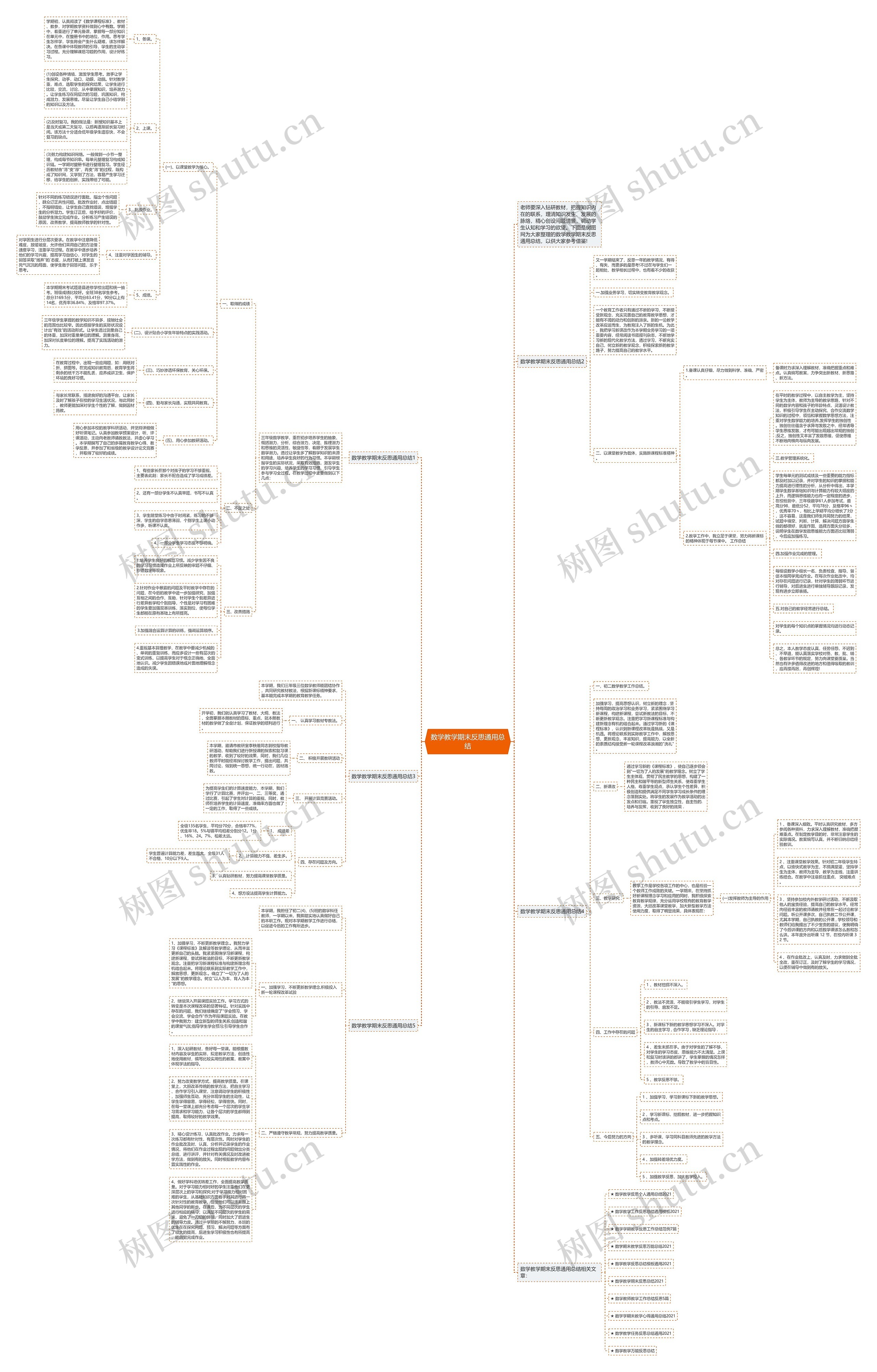 数学教学期末反思通用总结思维导图
