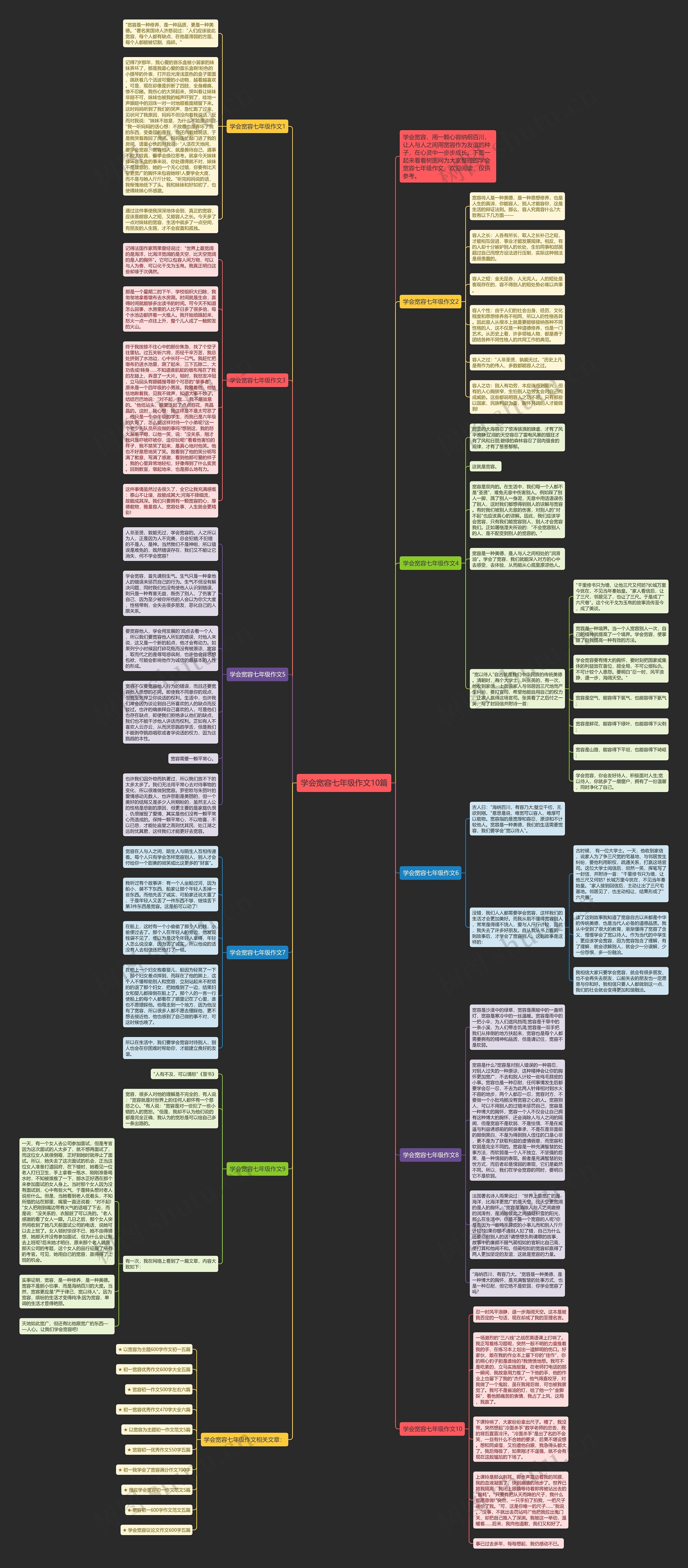 学会宽容七年级作文10篇思维导图