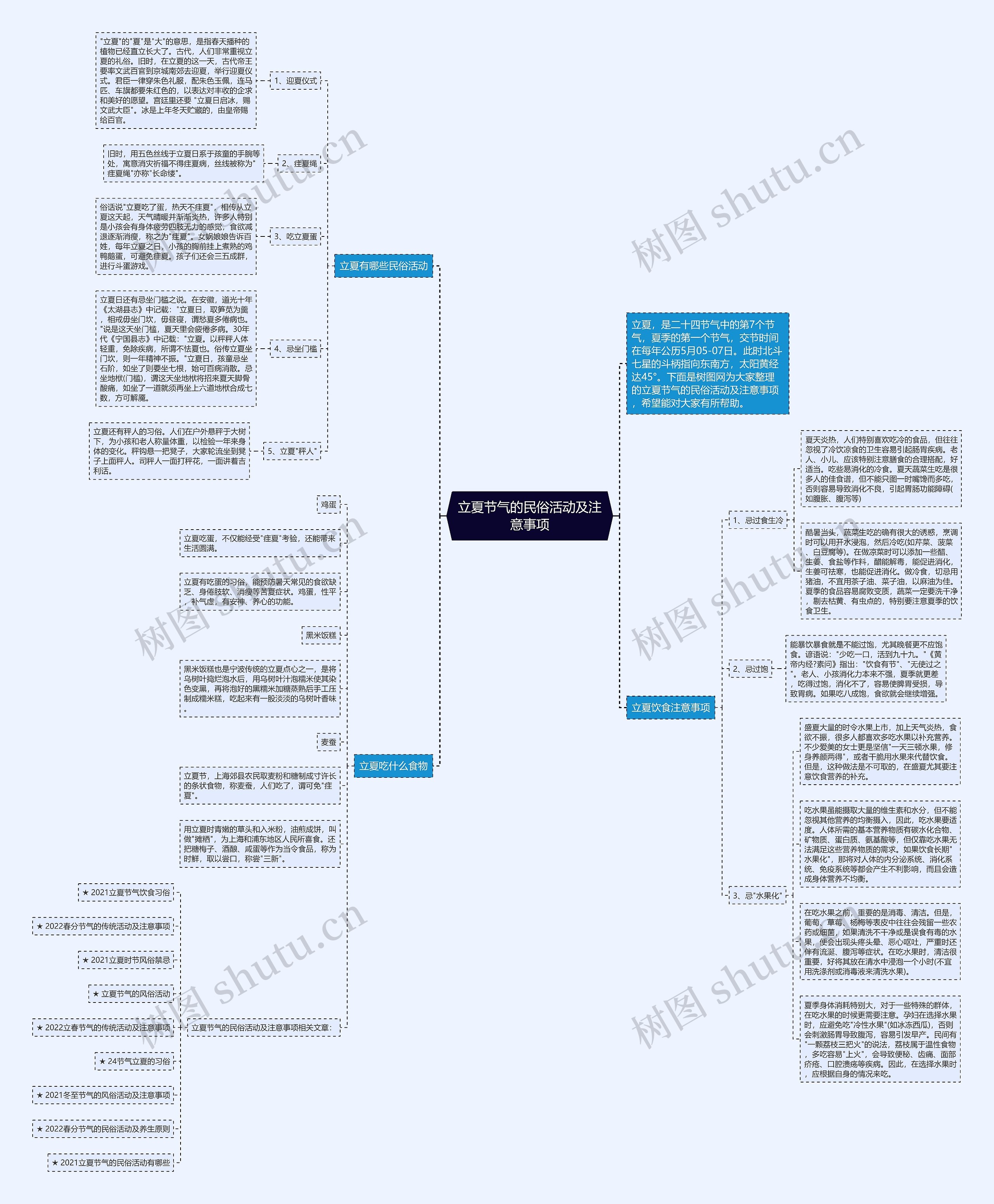 立夏节气的民俗活动及注意事项思维导图