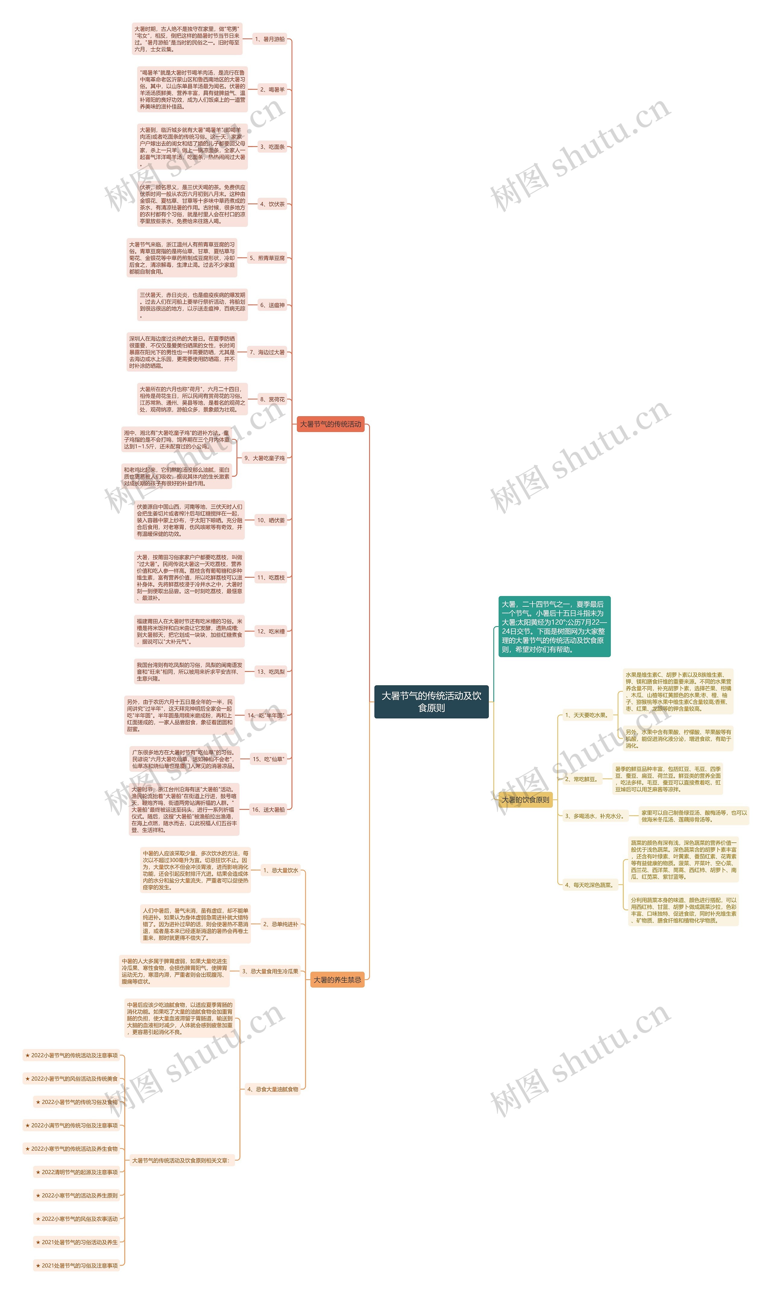 大暑节气的传统活动及饮食原则思维导图