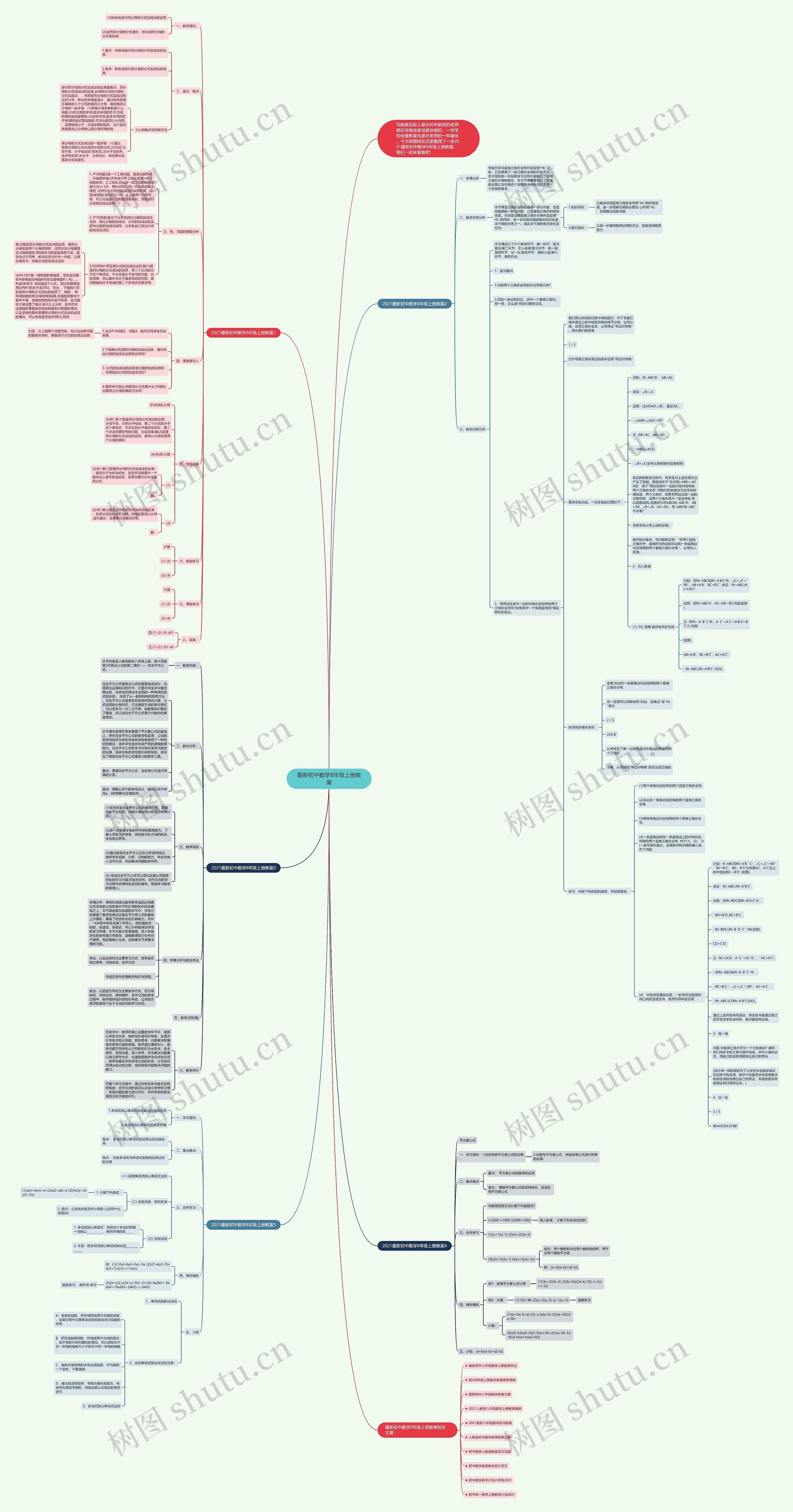 最新初中数学8年级上册教案思维导图