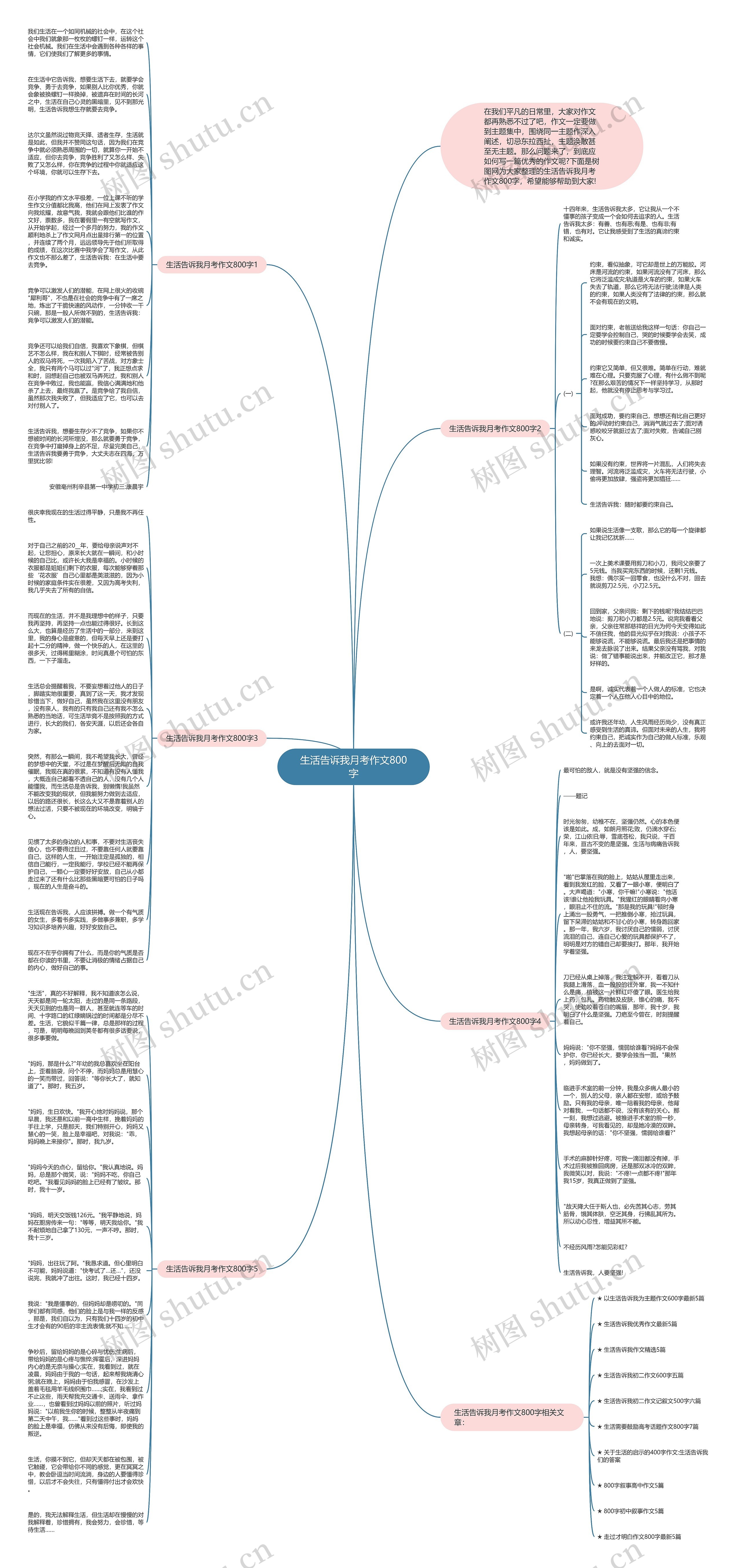 生活告诉我月考作文800字思维导图高清图 生活告诉我月考作文800字思维导图