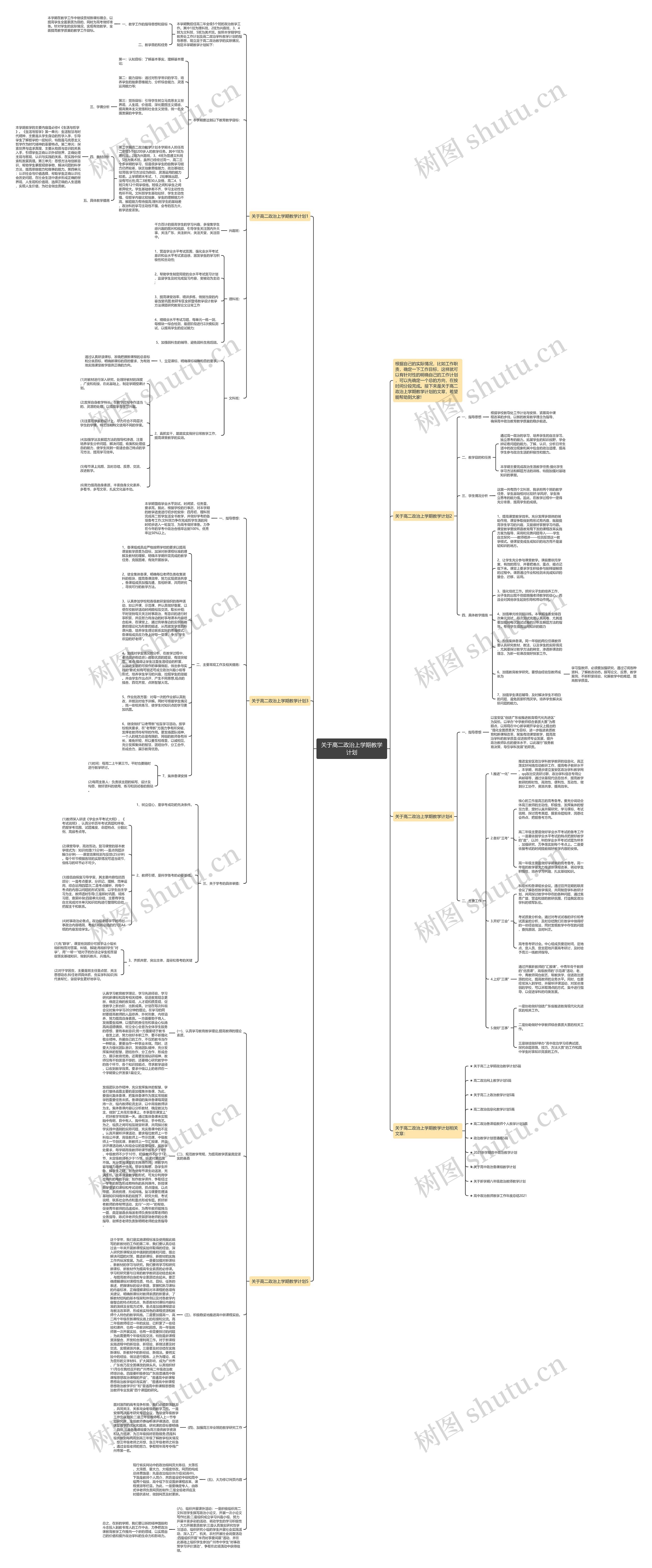 关于高二政治上学期教学计划思维导图