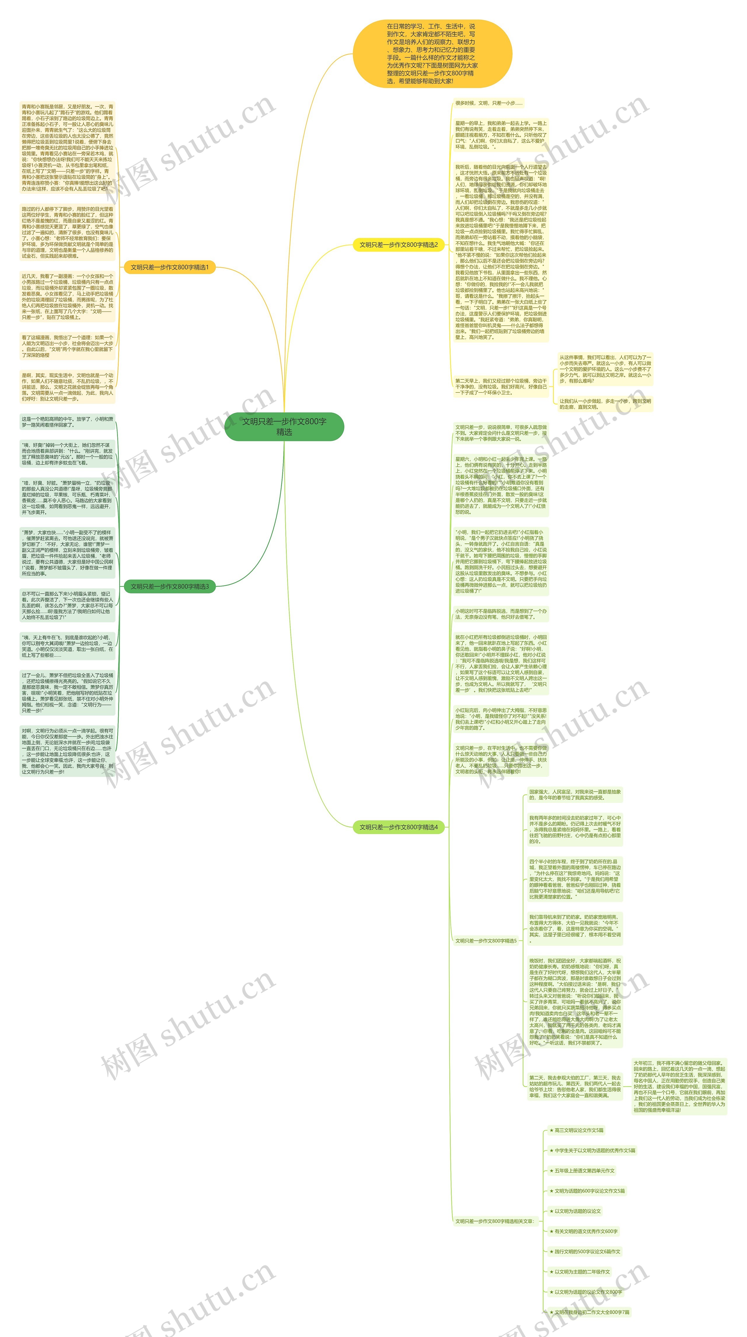 文明只差一步作文800字精选思维导图