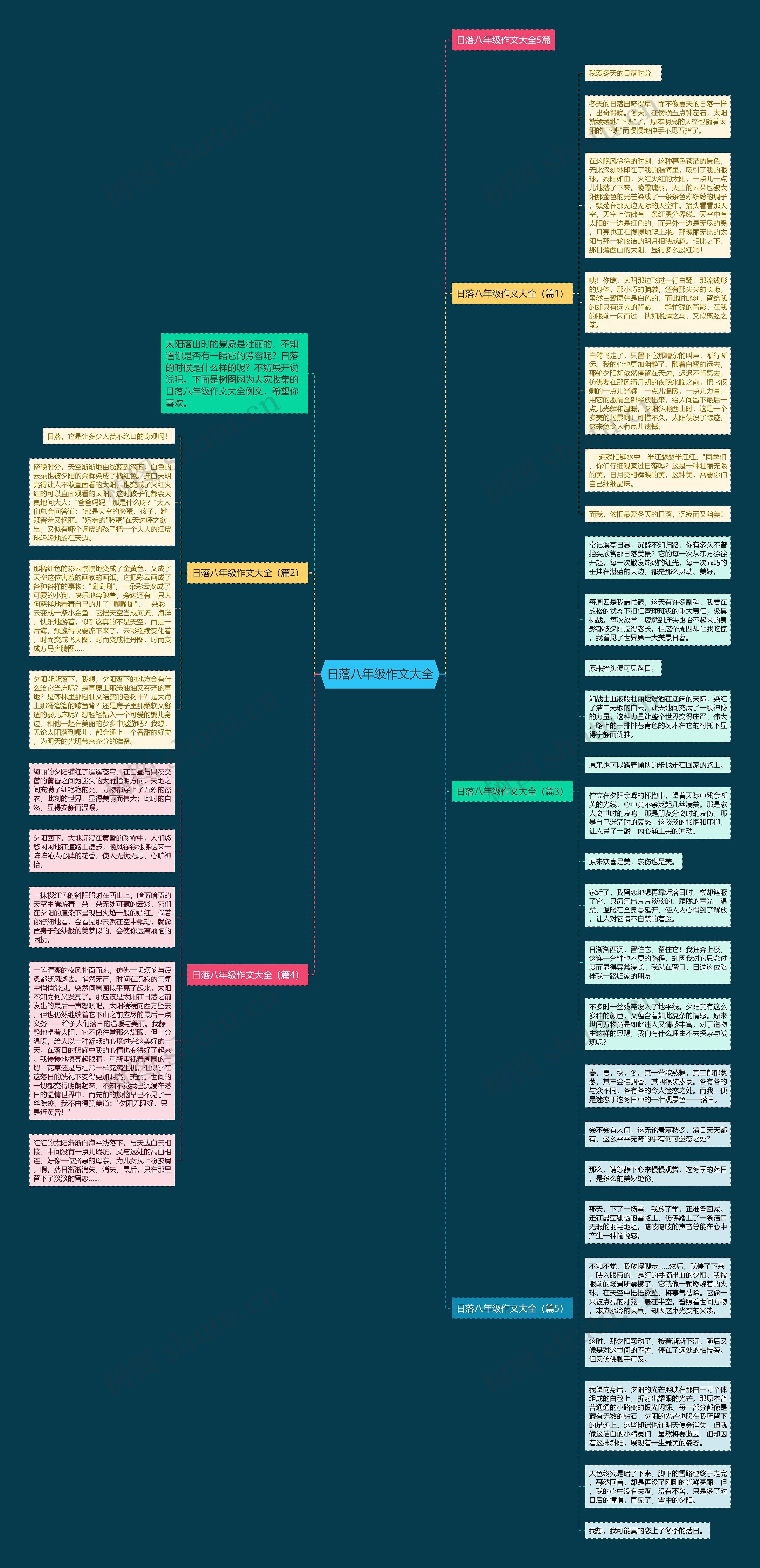 日落八年级作文大全思维导图