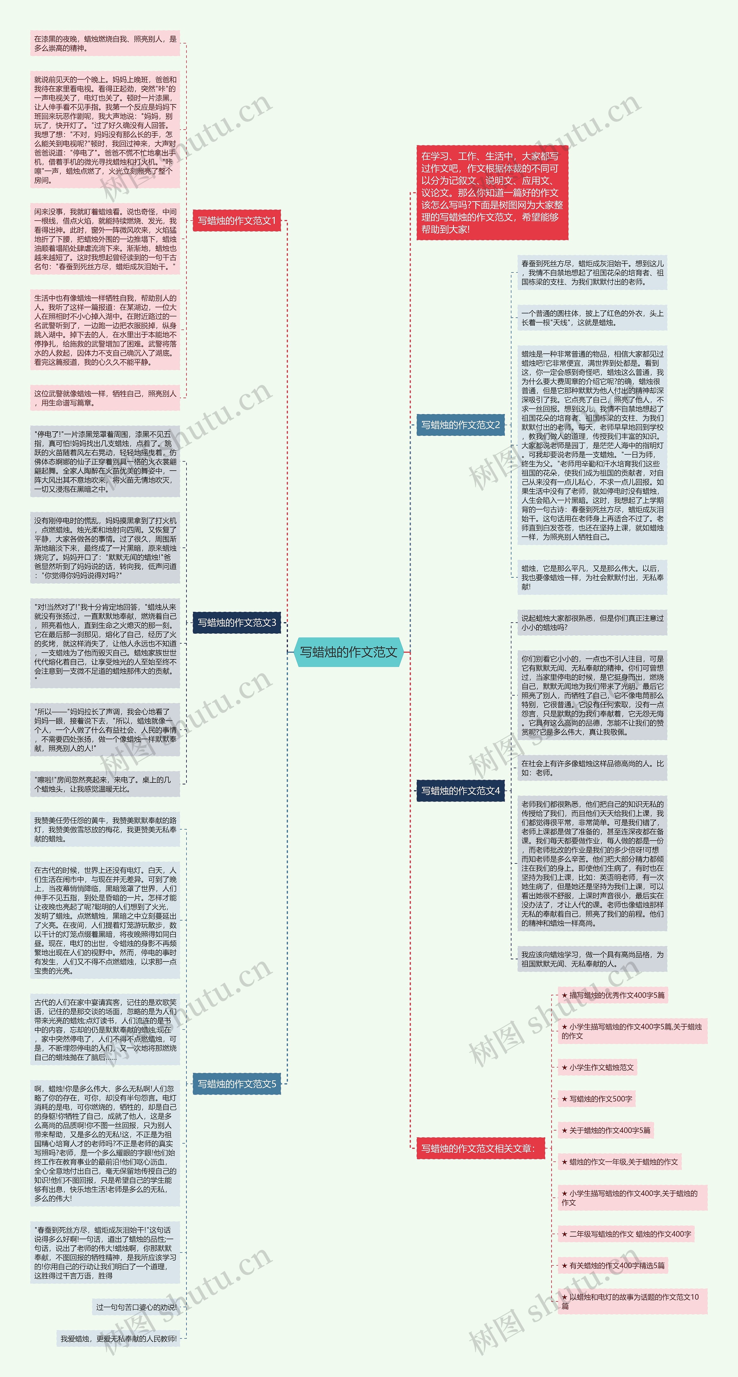写蜡烛的作文范文思维导图