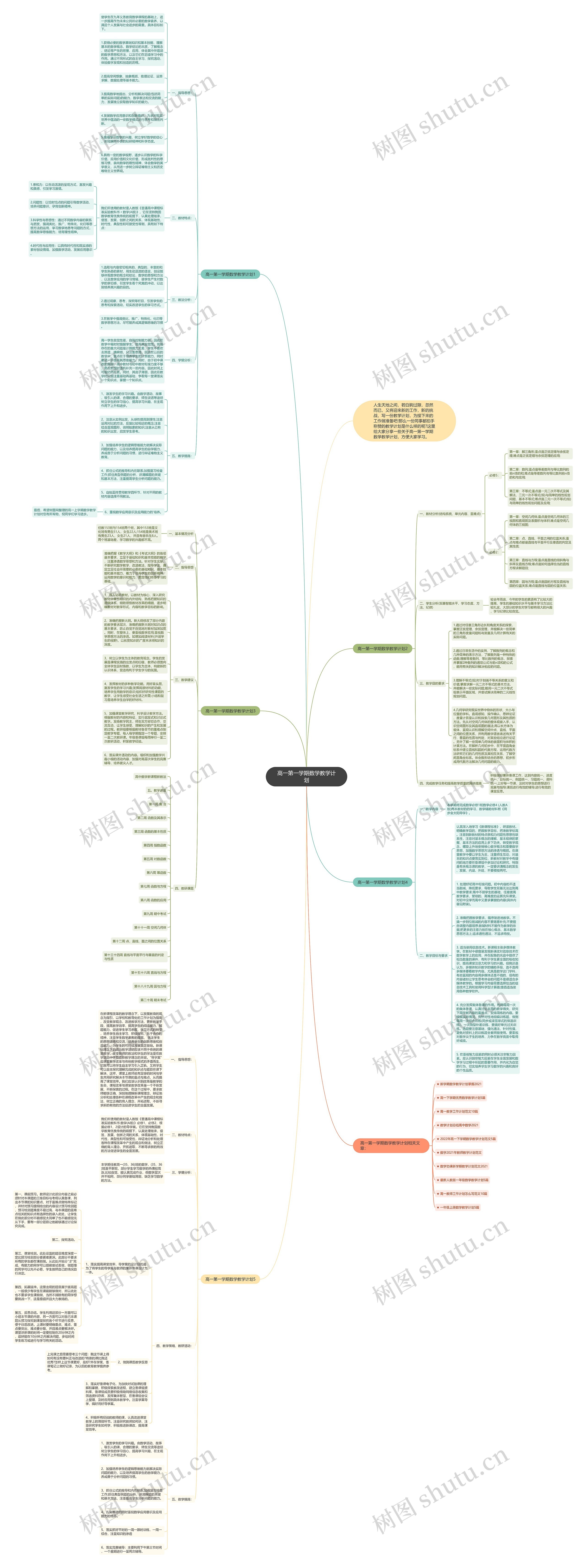 高一第一学期数学教学计划思维导图