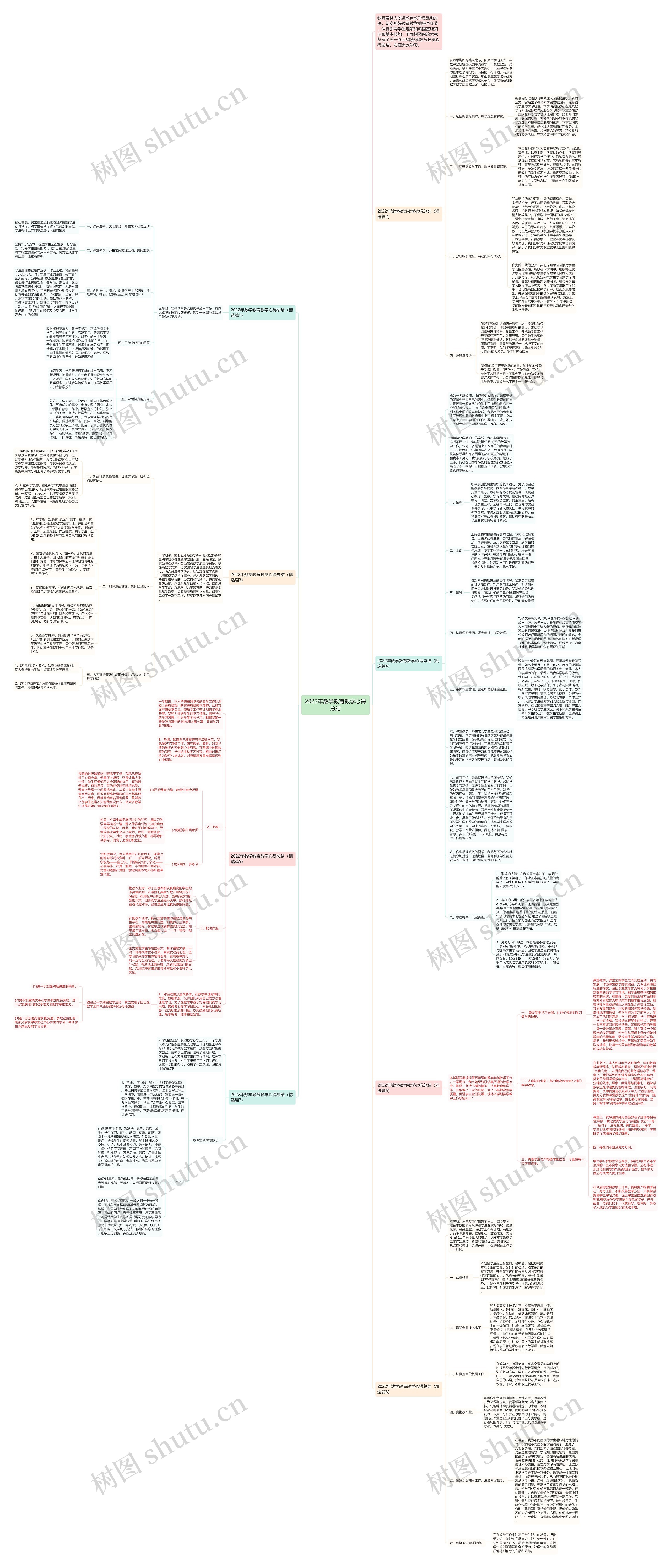 2022年数学教育教学心得总结 2022年数学教育教学心得总结