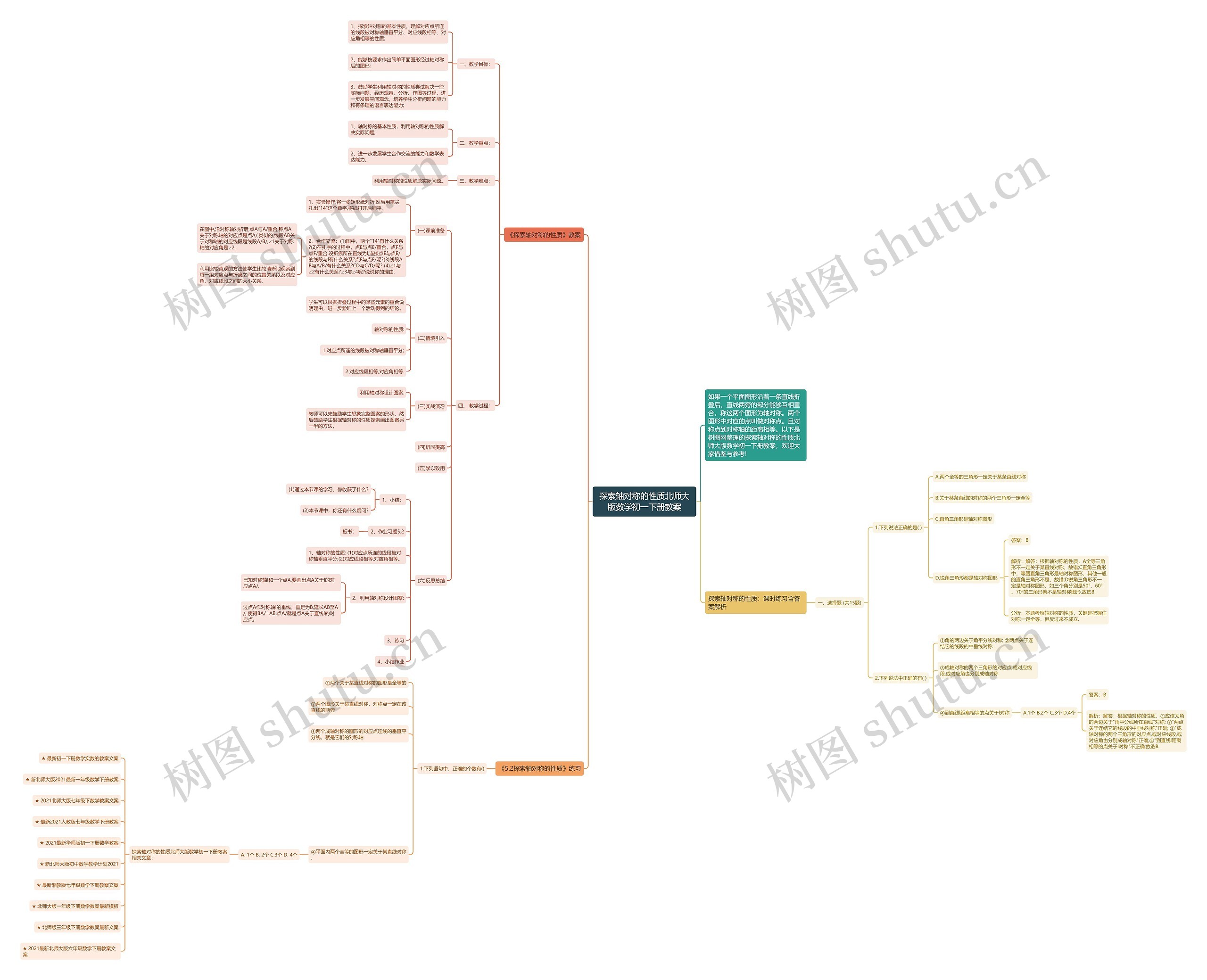 探索轴对称的性质北师大版数学初一下册教案 探索轴对称的性质北师大版数学初一下册教案