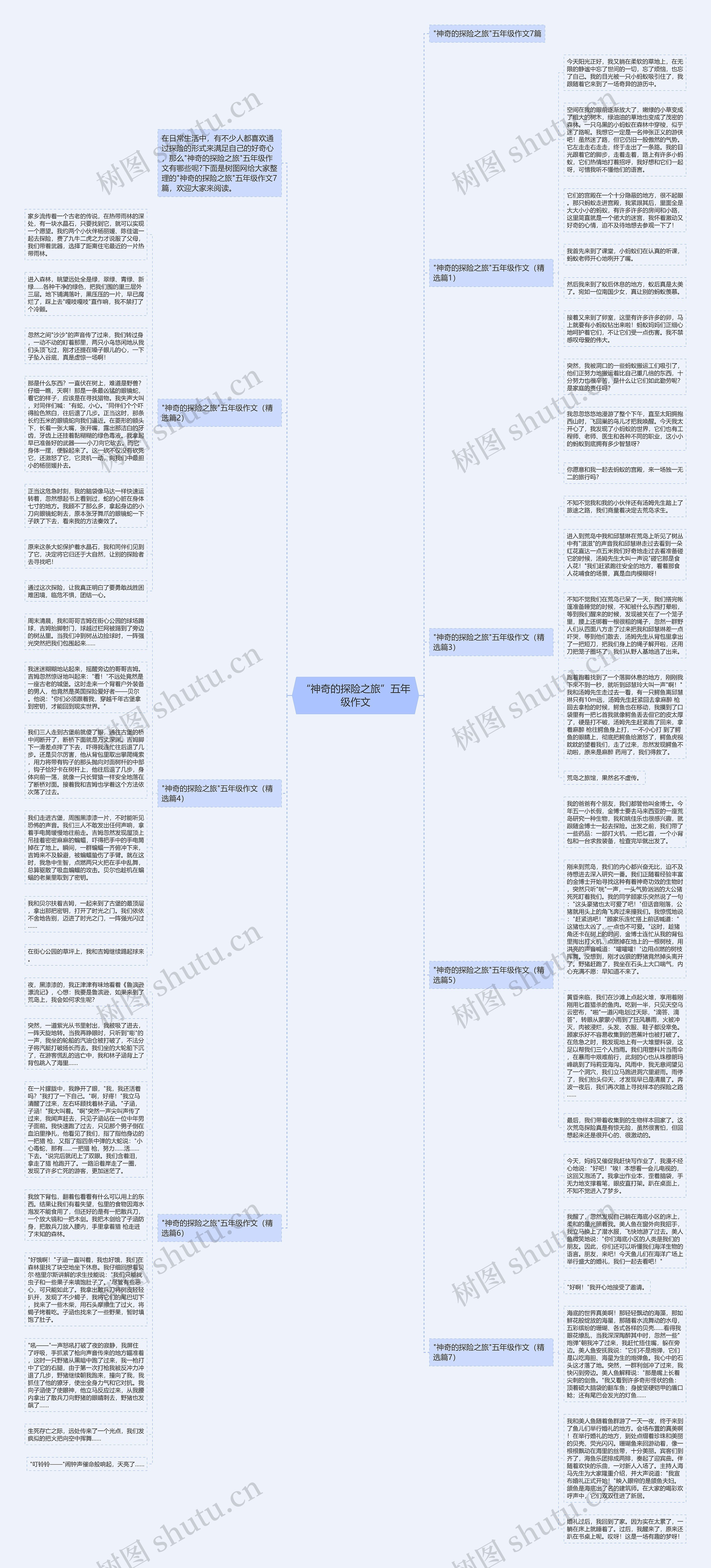 “神奇的探险之旅”五年级作文思维导图