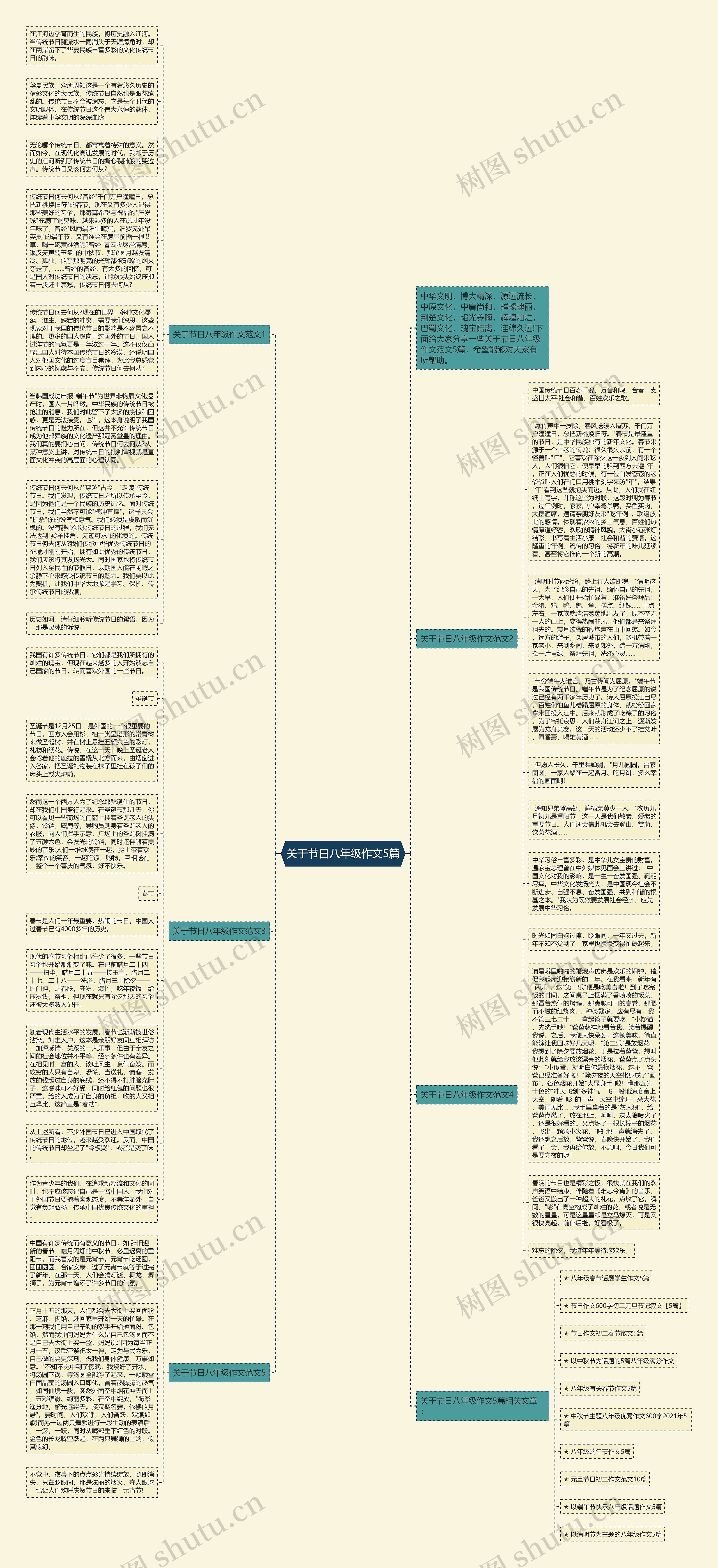 关于节日八年级作文5篇思维导图