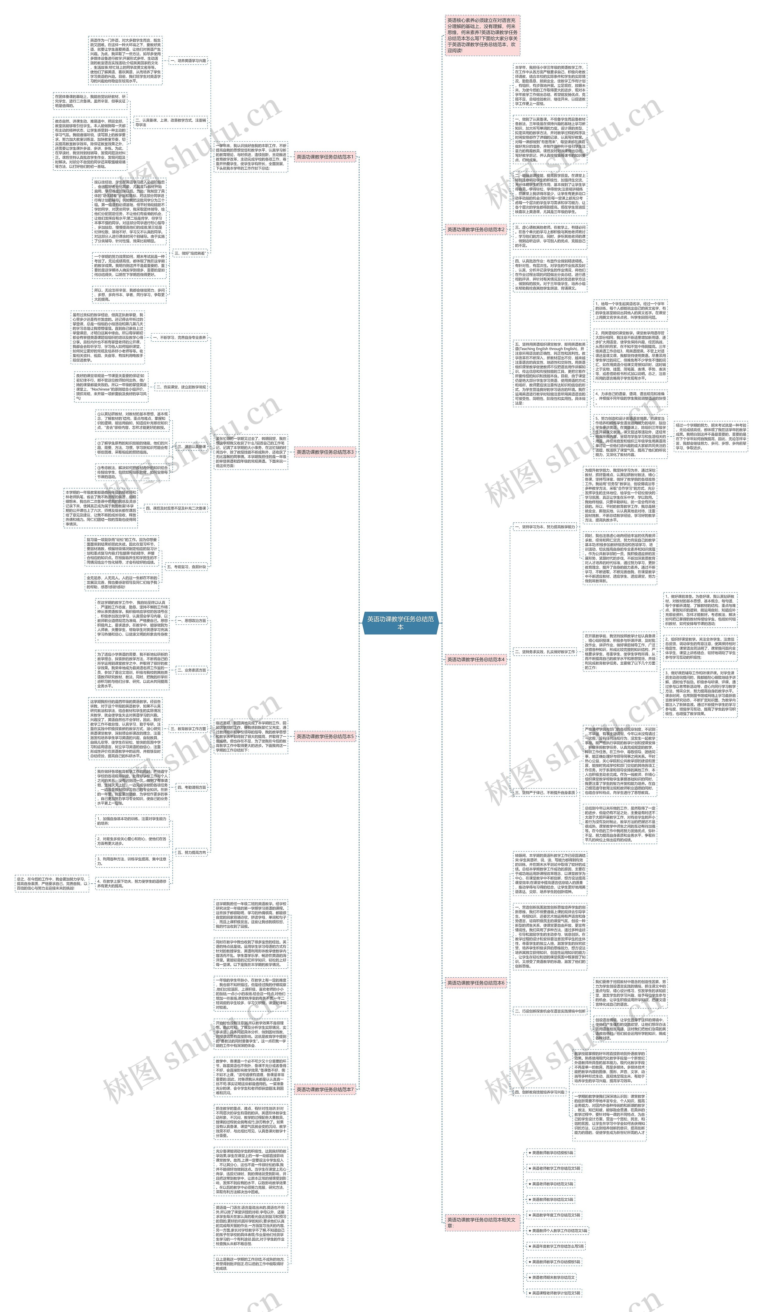 英语功课教学任务总结范本思维导图