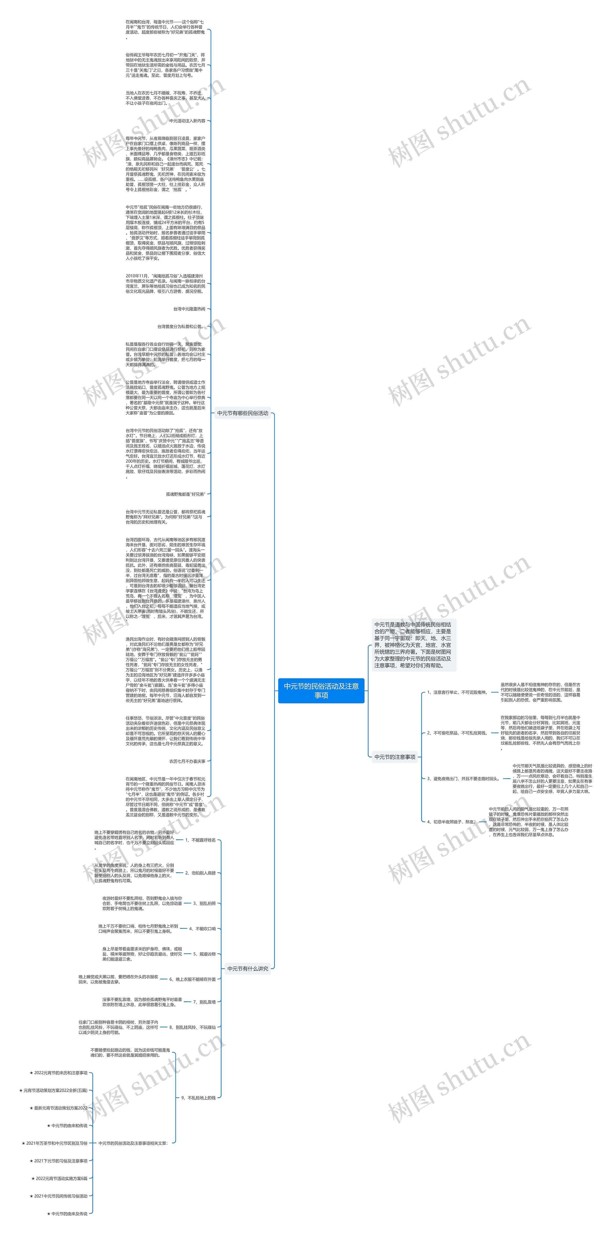 中元节的民俗活动及注意事项思维导图