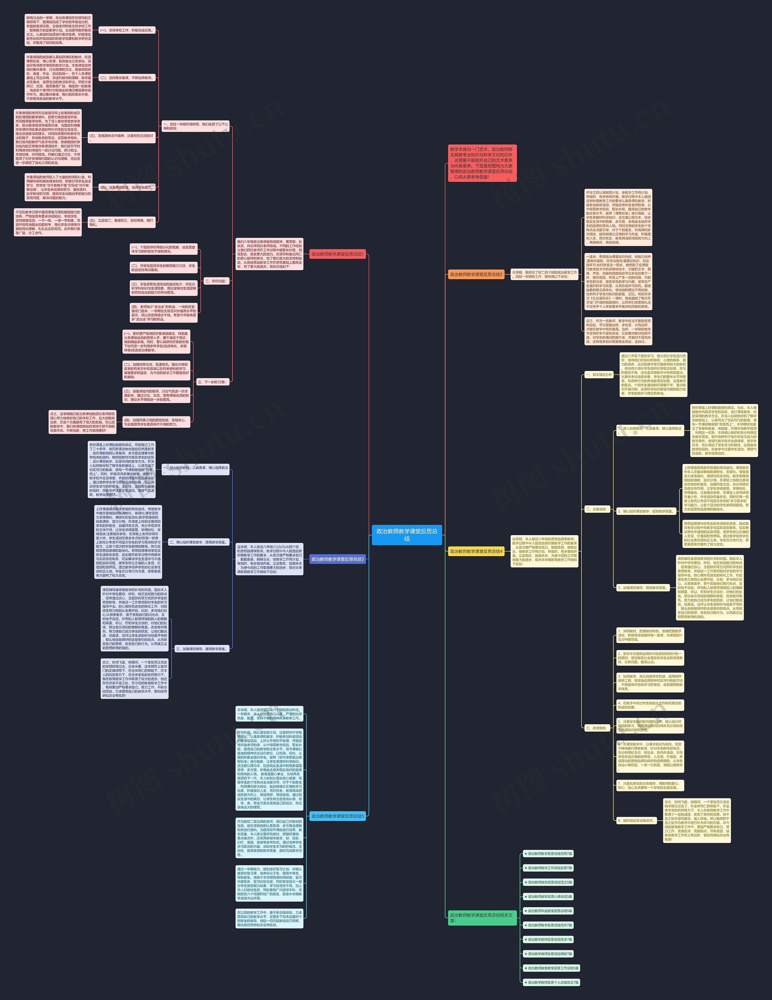 政治教师教学课堂反思总结思维导图