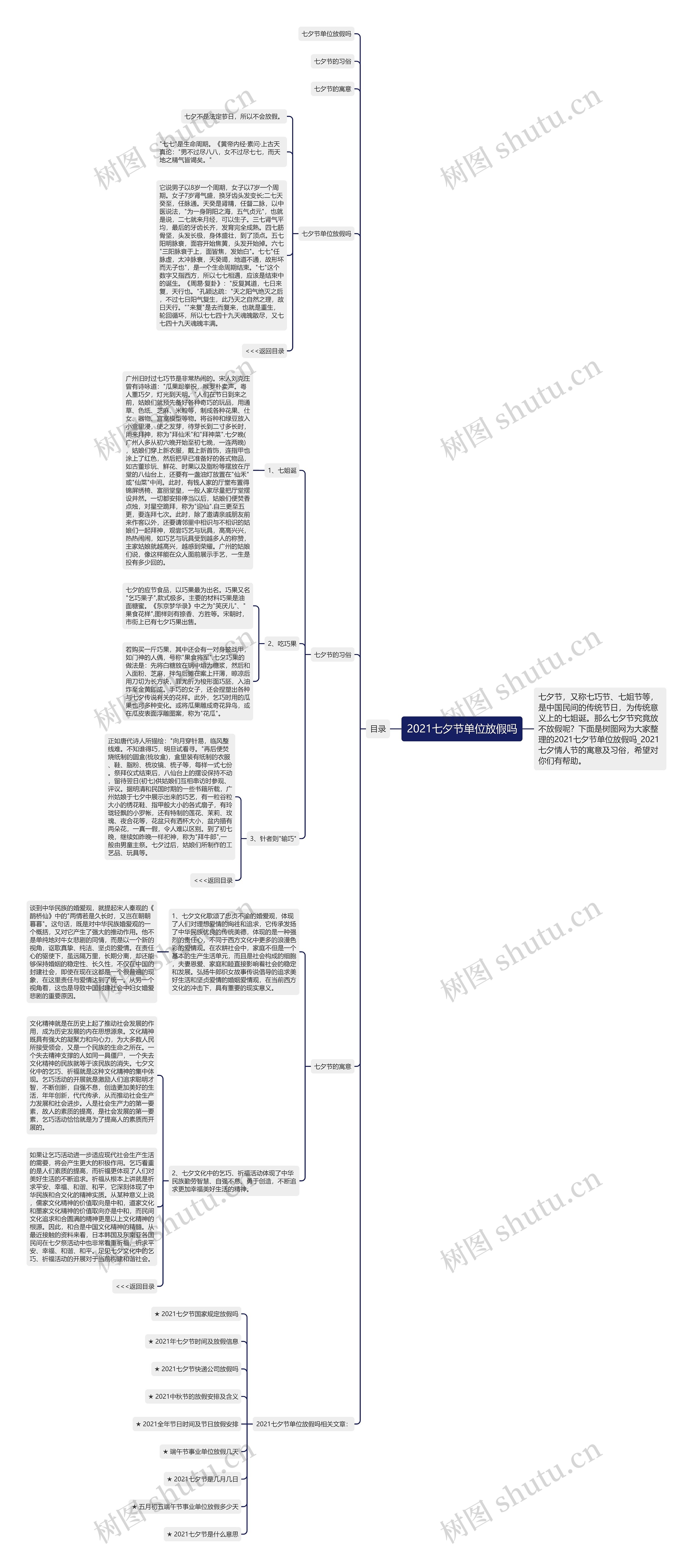 2021七夕节单位放假吗思维导图