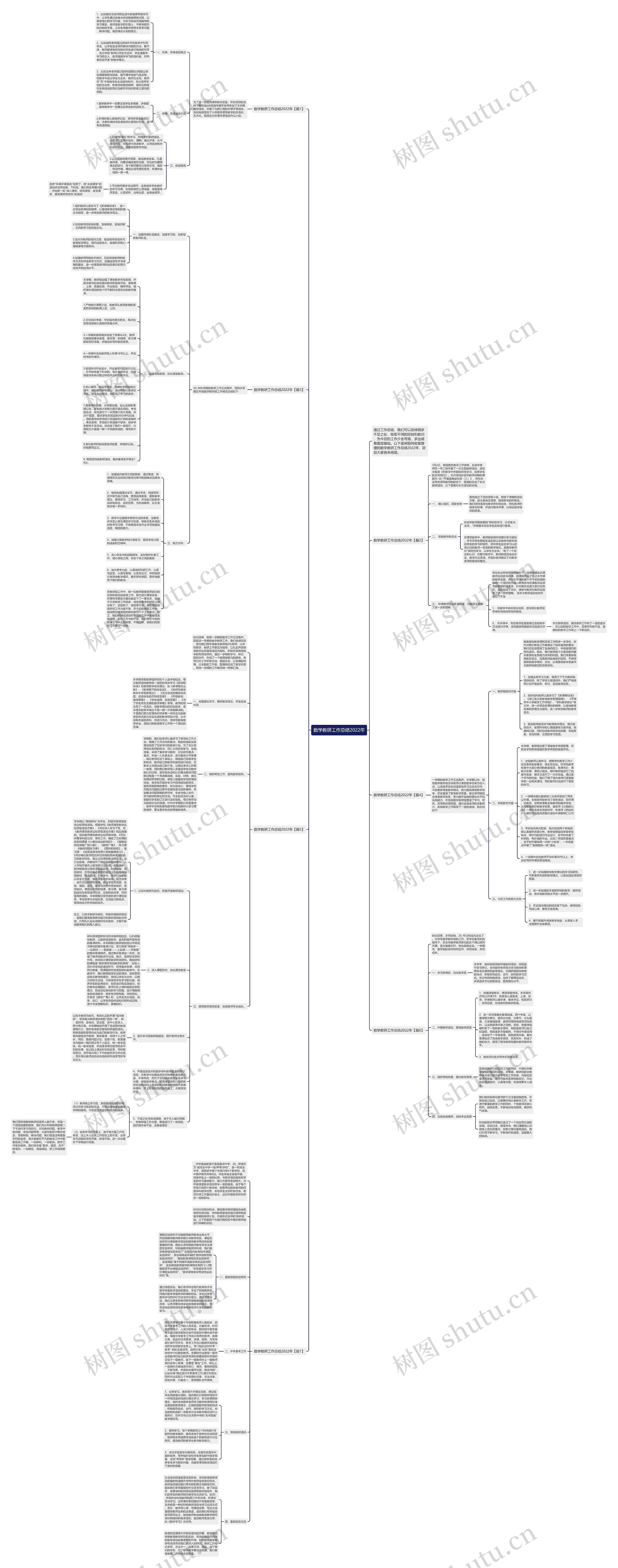 数学教研工作总结2022年思维导图