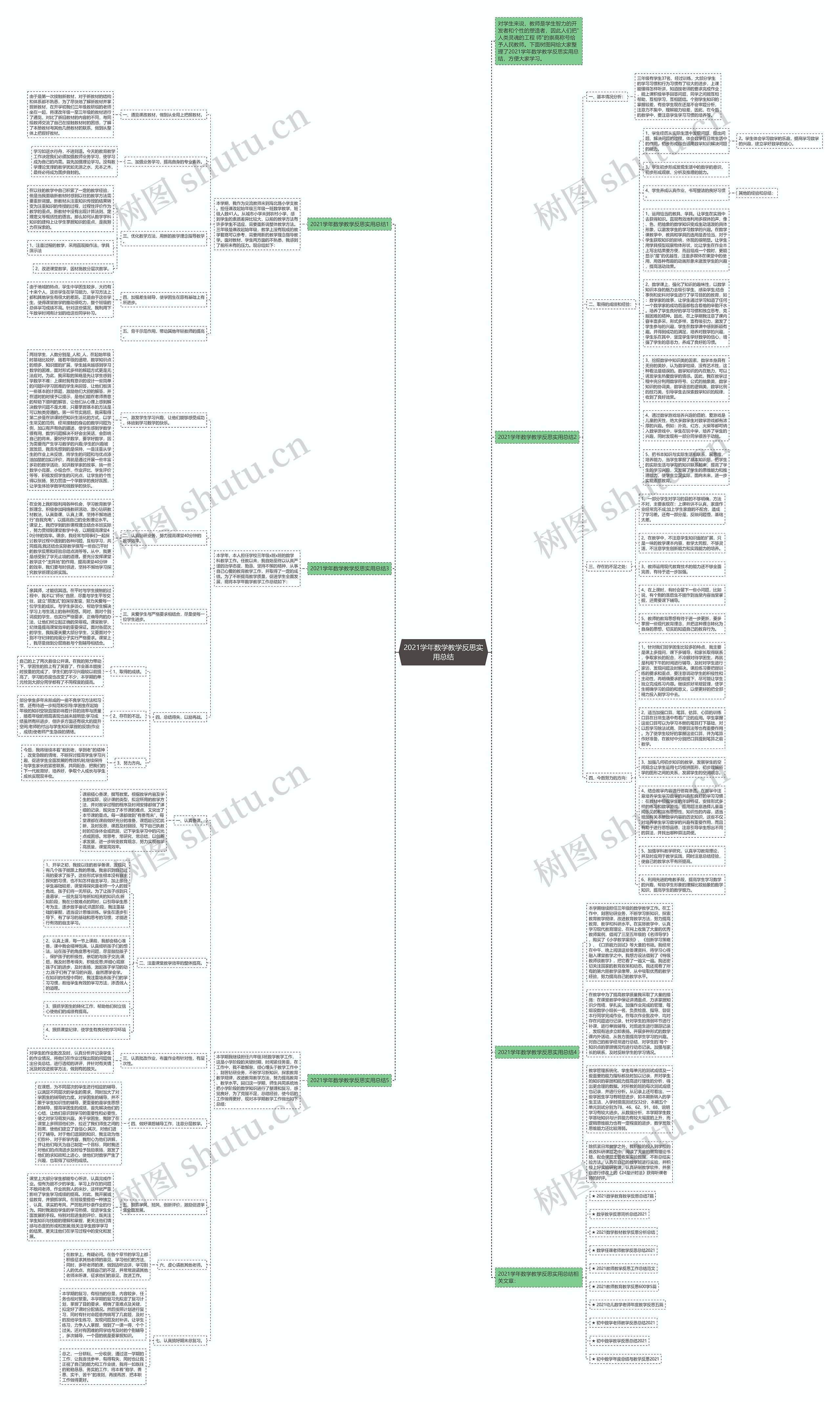 2021学年数学教学反思实用总结思维导图
