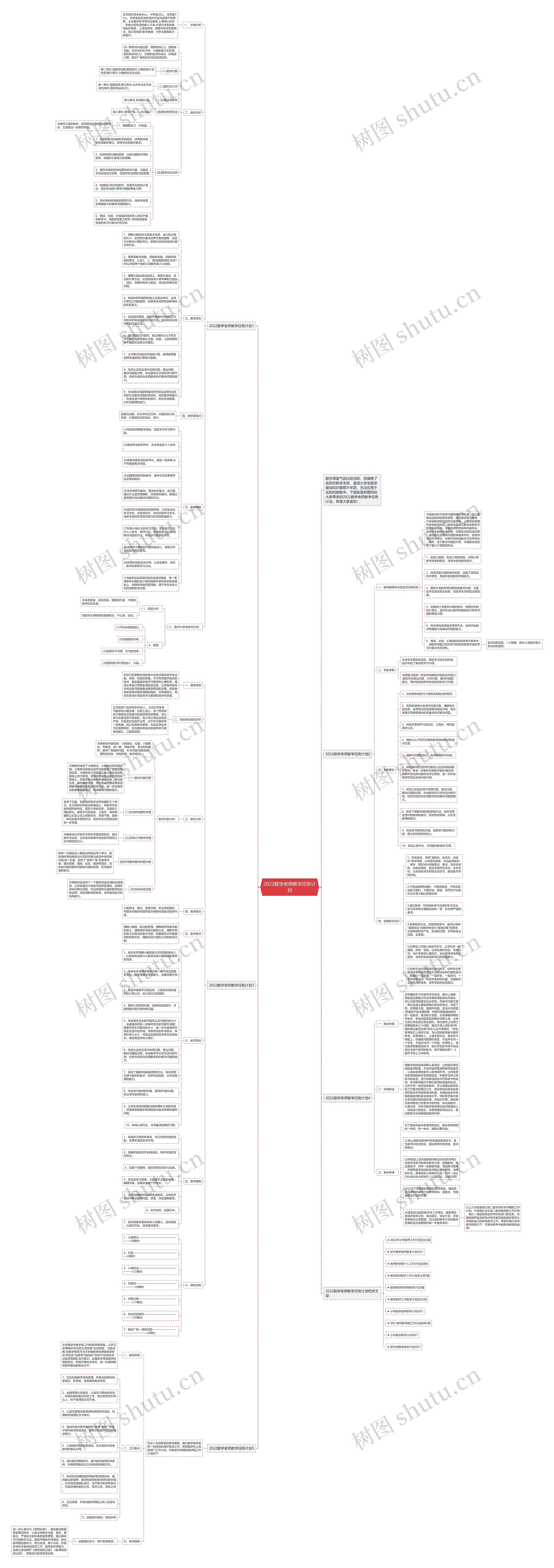 2022数学老师教学任务计划思维导图